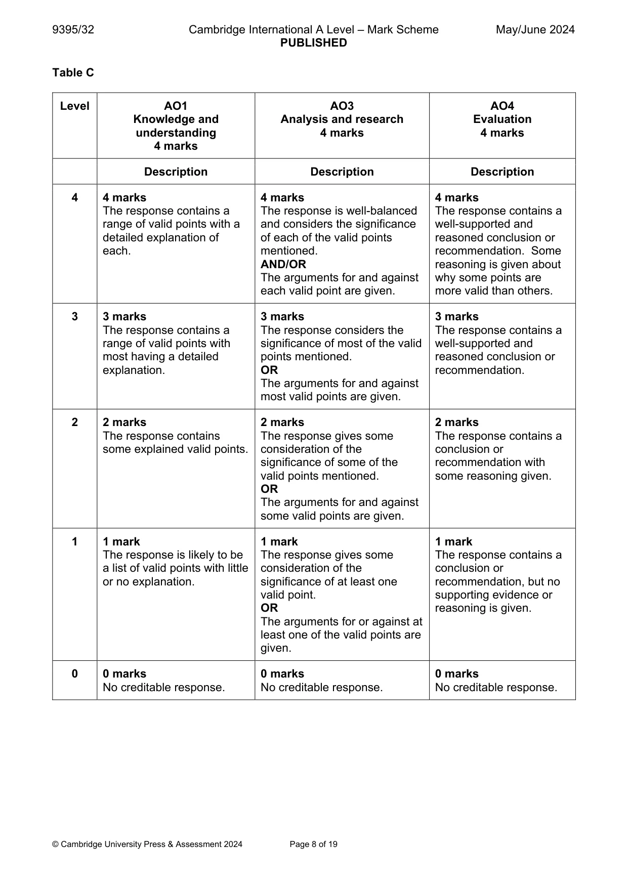 Mark scheme, page 8 of 19