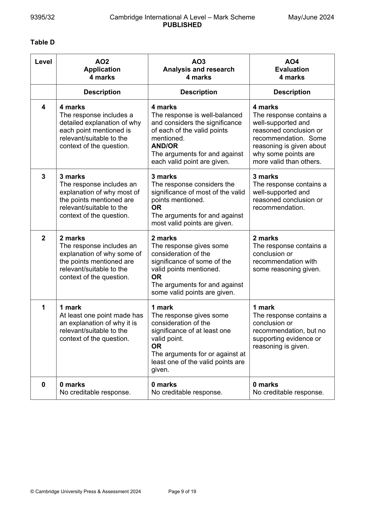 Mark scheme, page 9 of 19