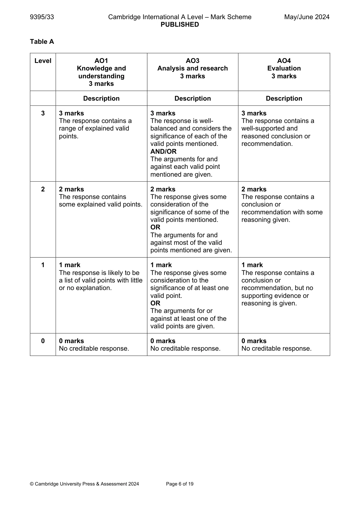 Mark scheme, page 6 of 19