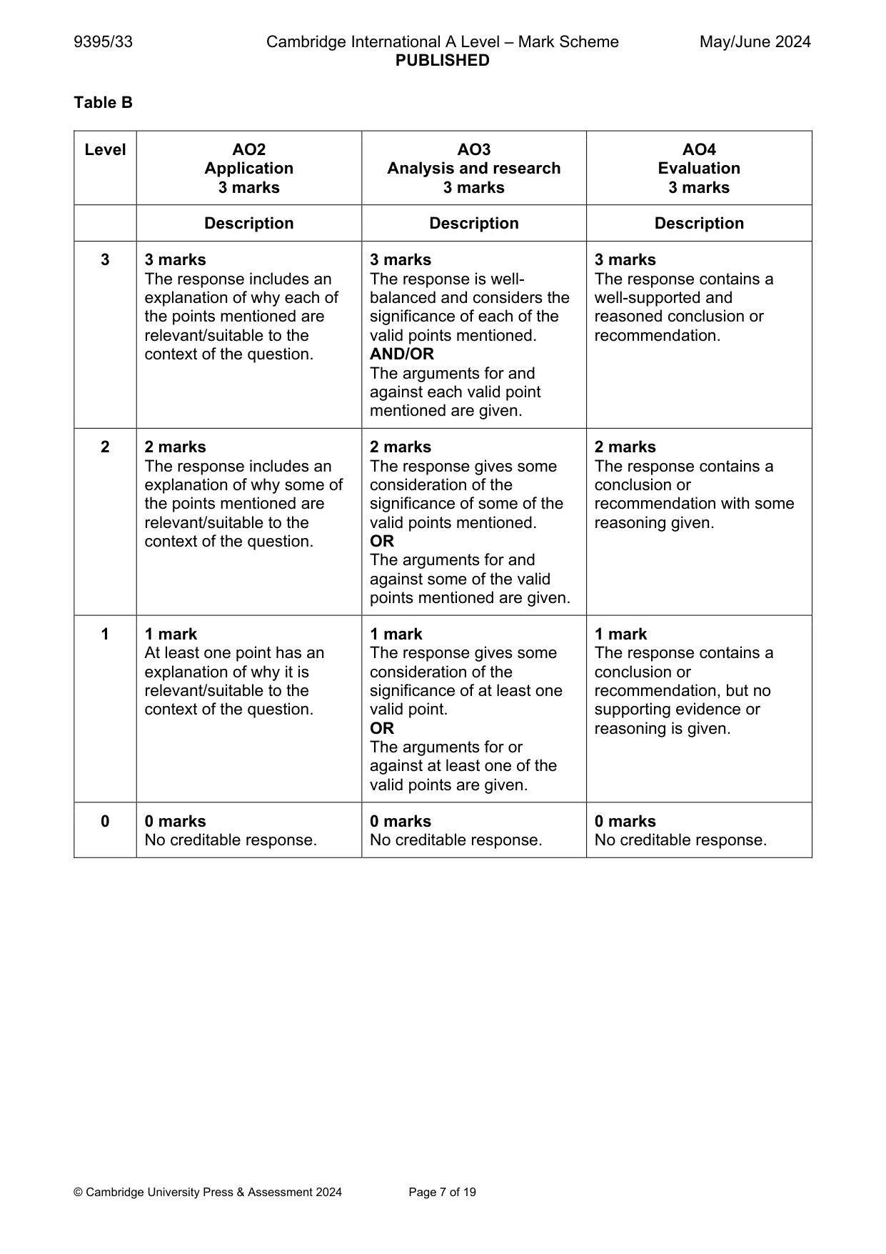 Mark scheme, page 7 of 19