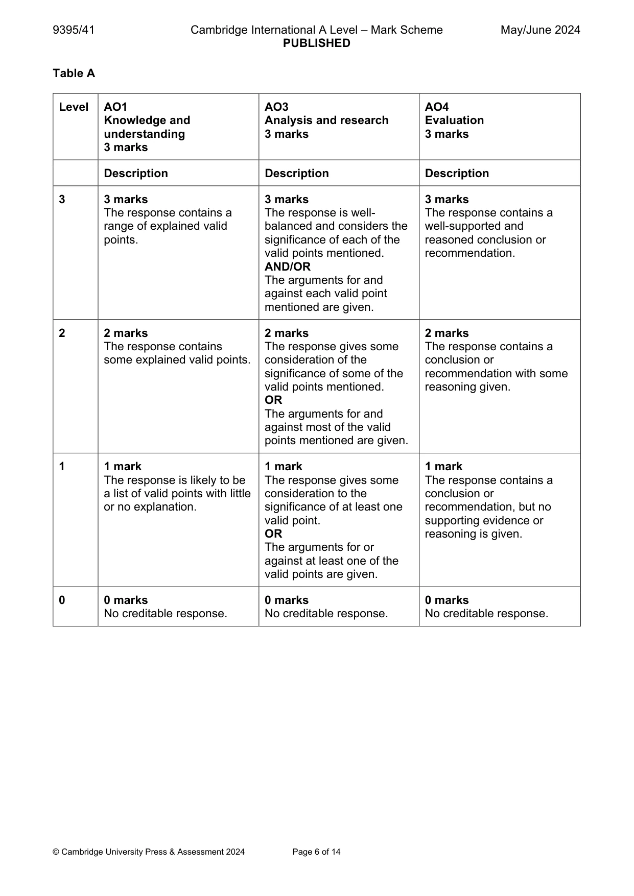 Mark scheme, page 6 of 14