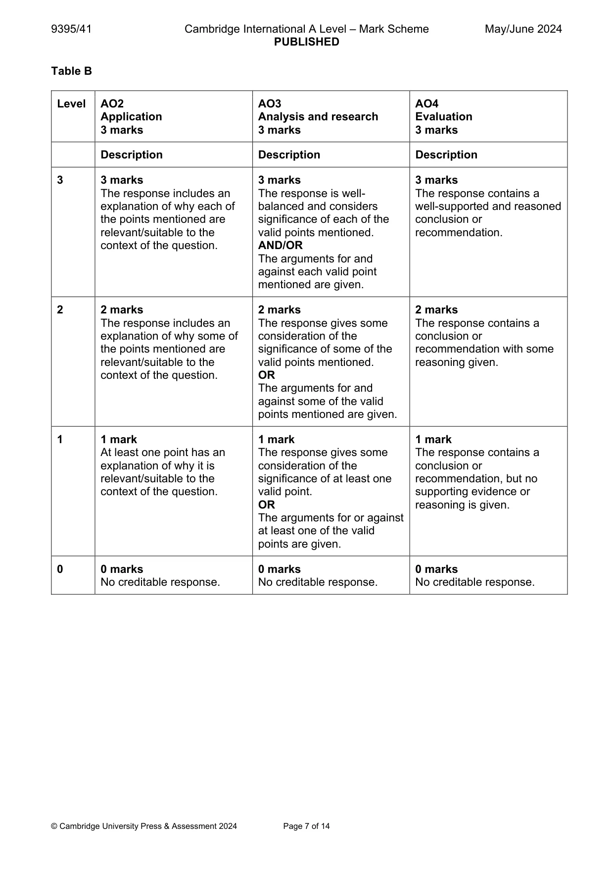 Mark scheme, page 7 of 14