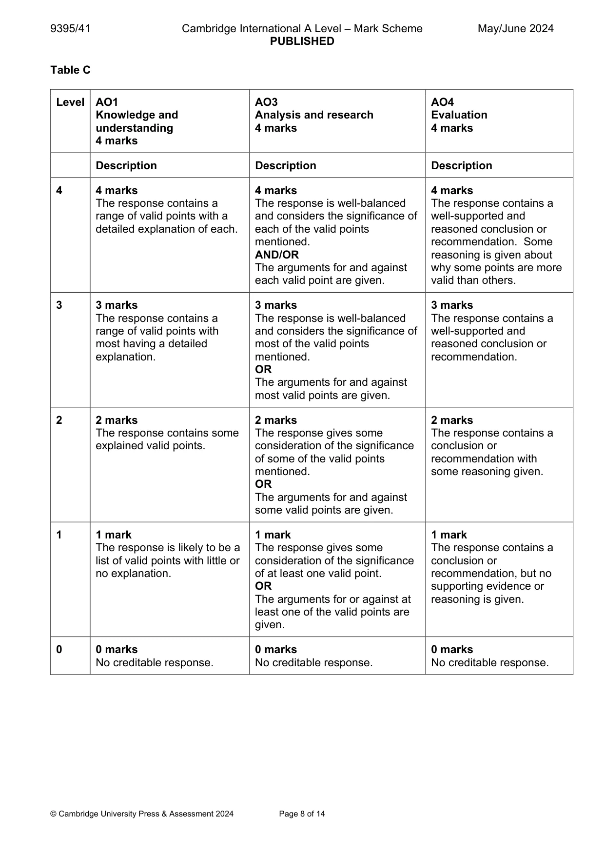 Mark scheme, page 8 of 14