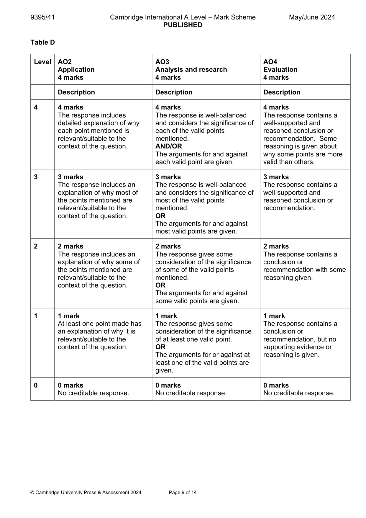 Mark scheme, page 9 of 14