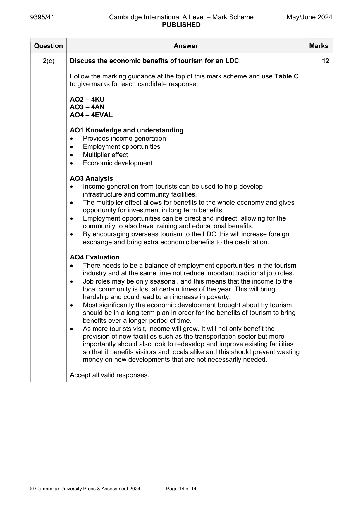 Mark scheme, page 14 of 14