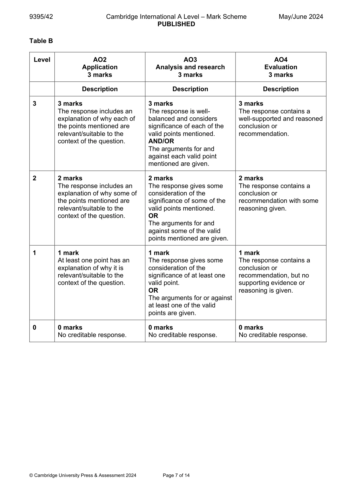 Mark scheme, page 7 of 14