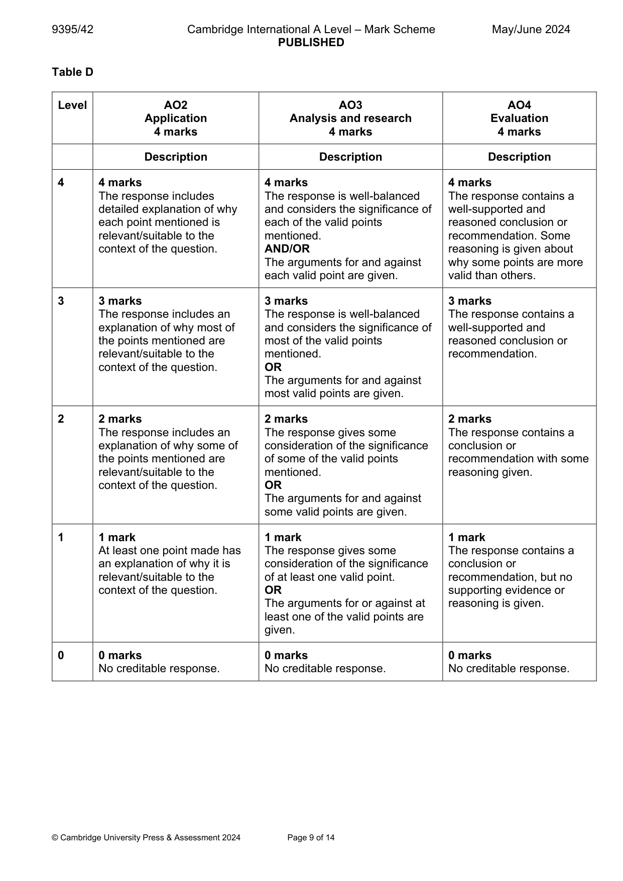 Mark scheme, page 9 of 14