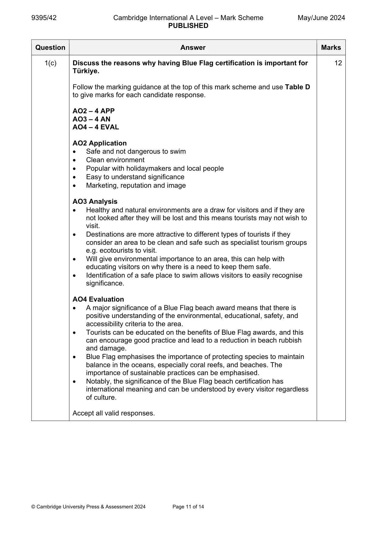 Mark scheme, page 11 of 14