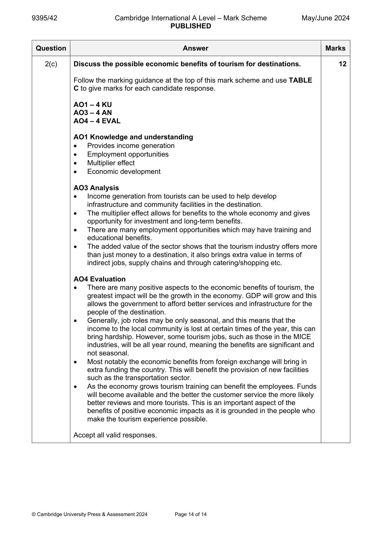 Mark scheme, page 14 of 14