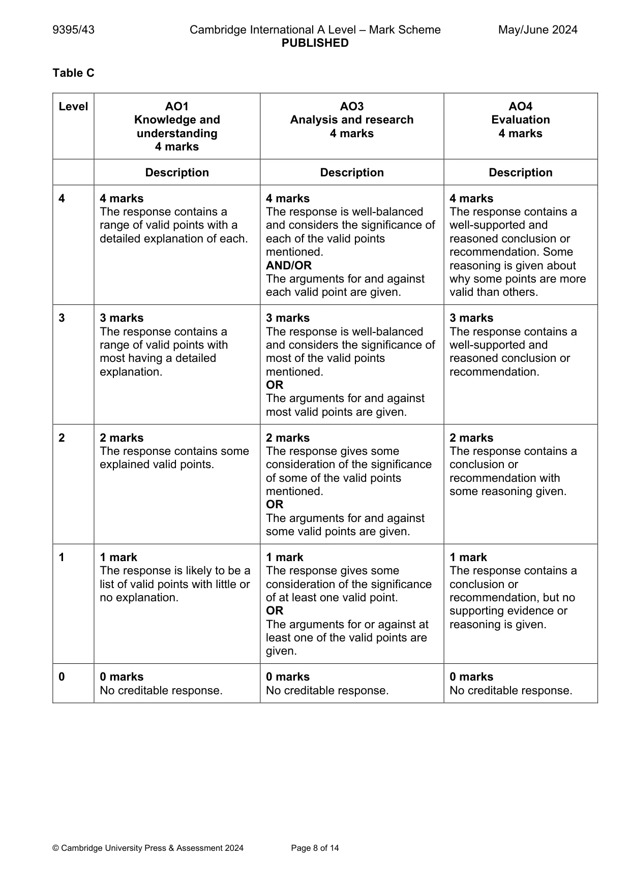 Mark scheme, page 8 of 14