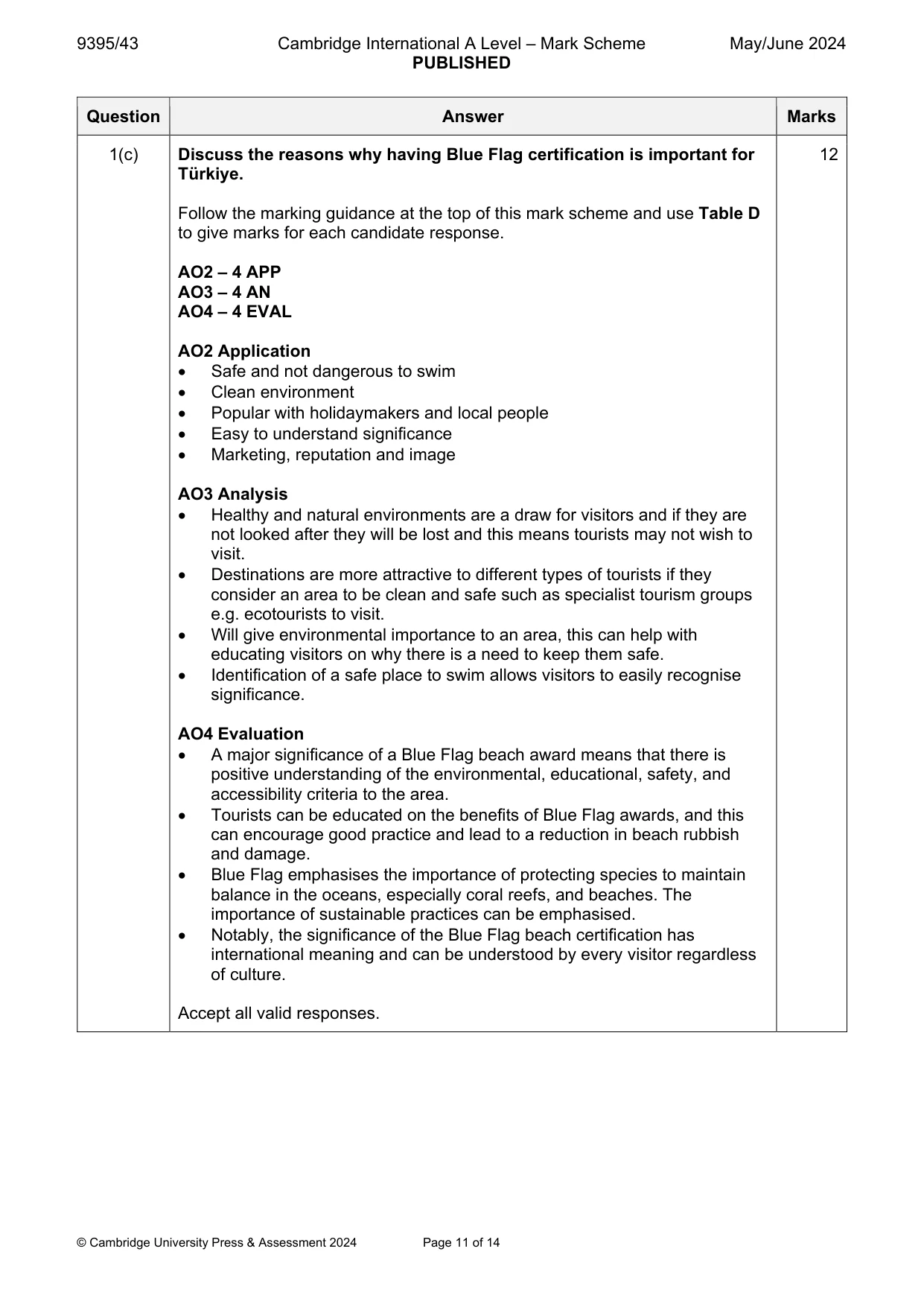 Mark scheme, page 11 of 14