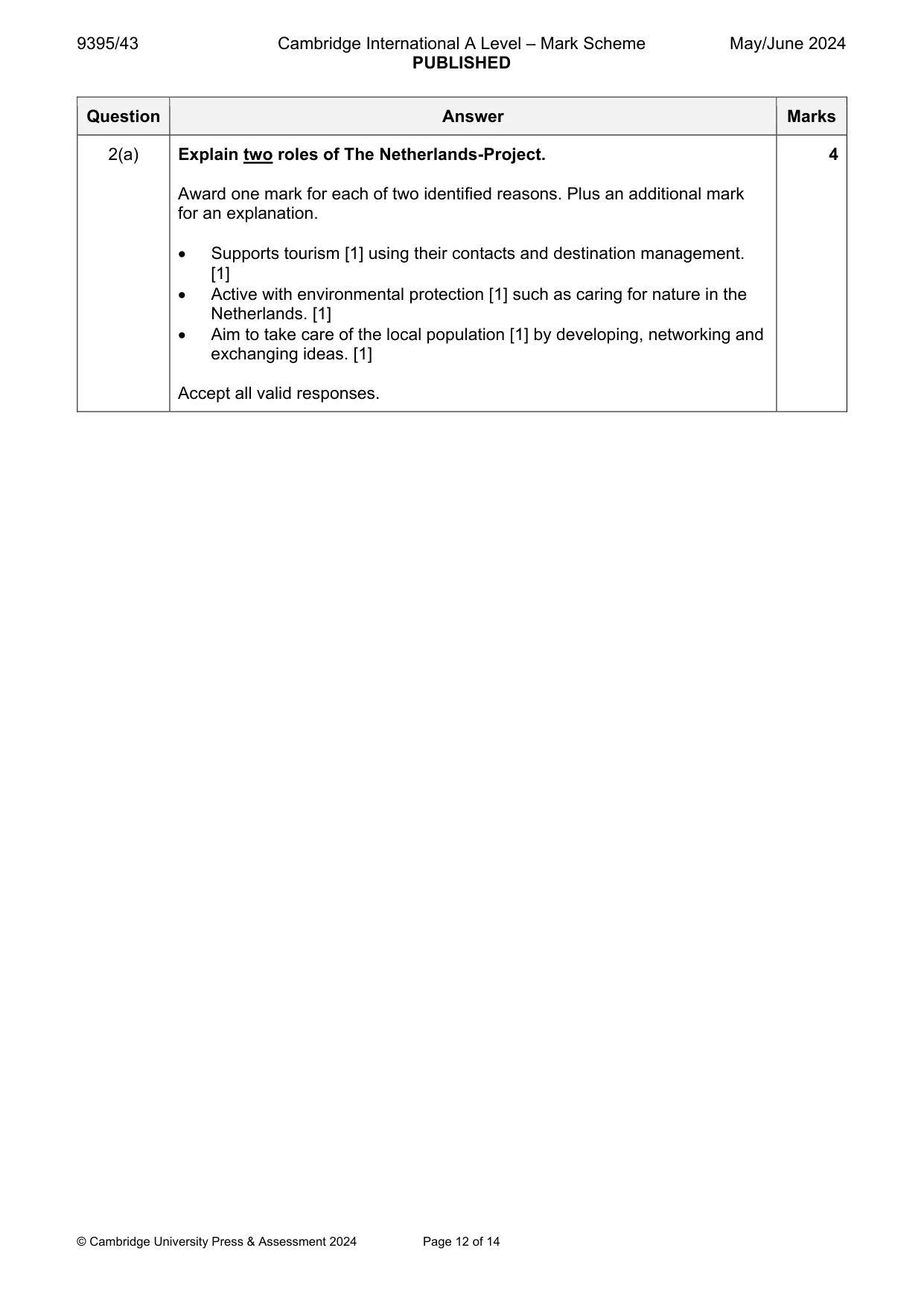 Mark scheme, page 12 of 14
