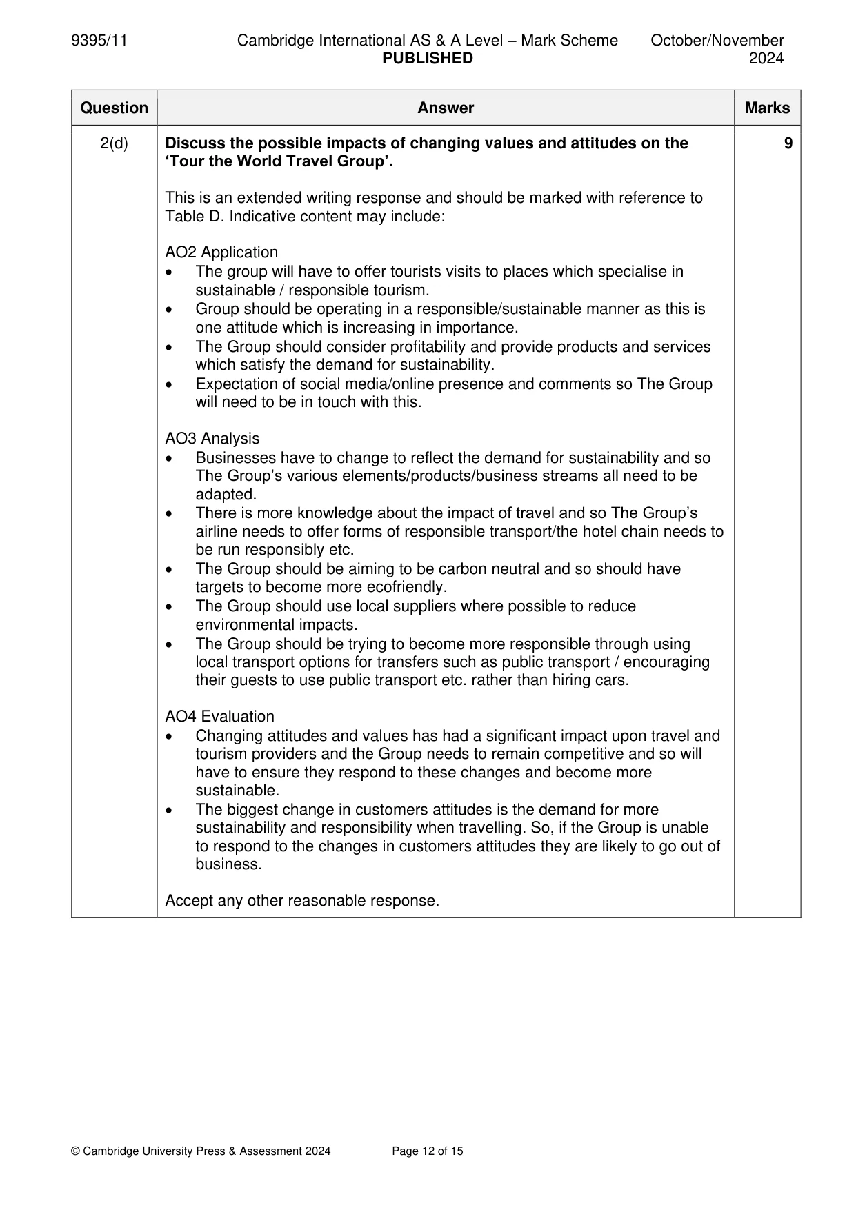 Mark scheme, page 12 of 15