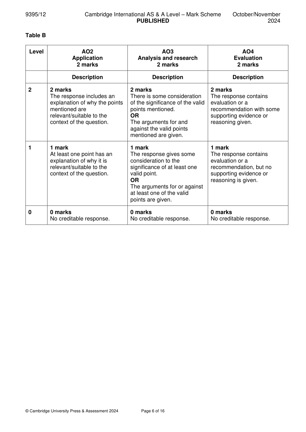 Mark scheme, page 6 of 16