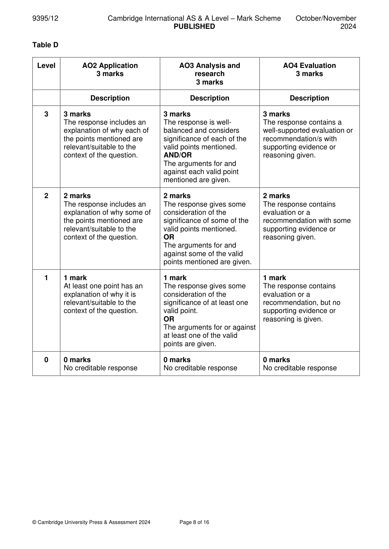 Mark scheme, page 8 of 16