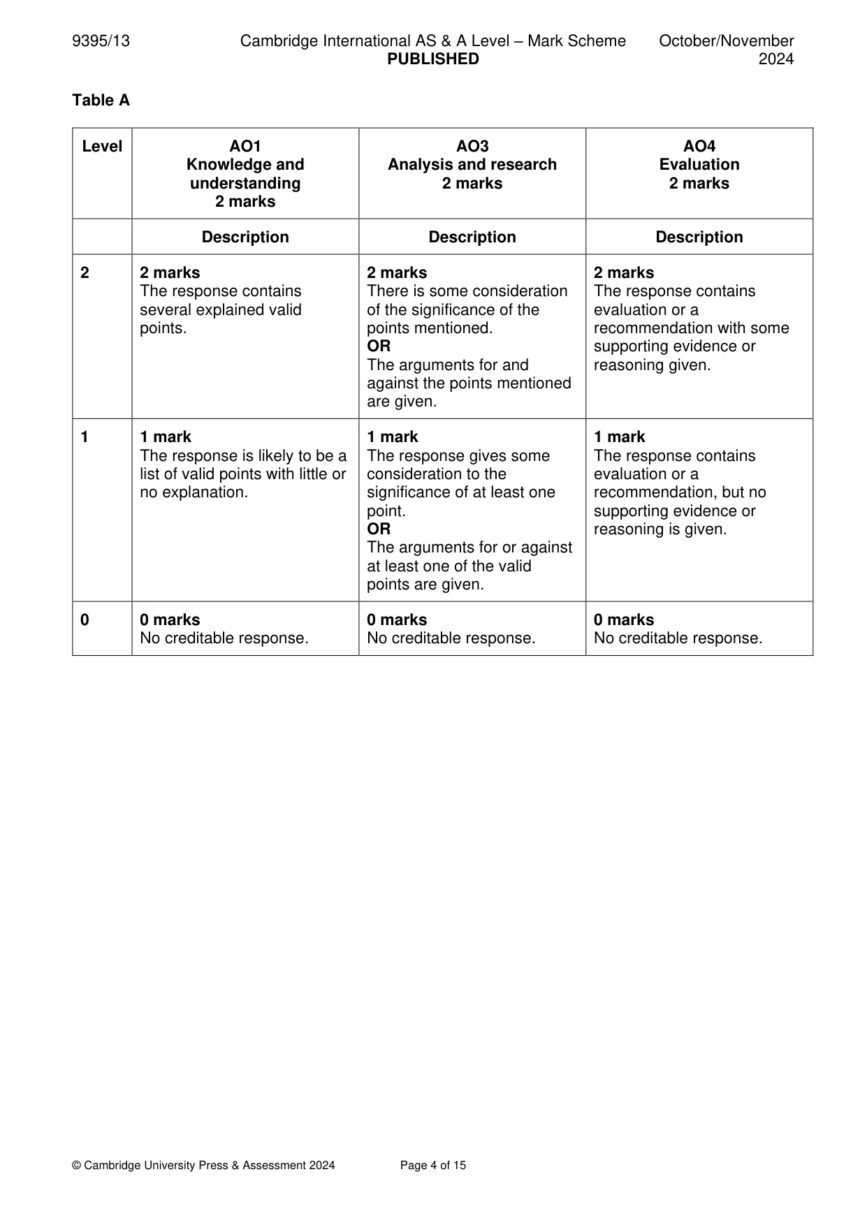 Mark scheme, page 4 of 15