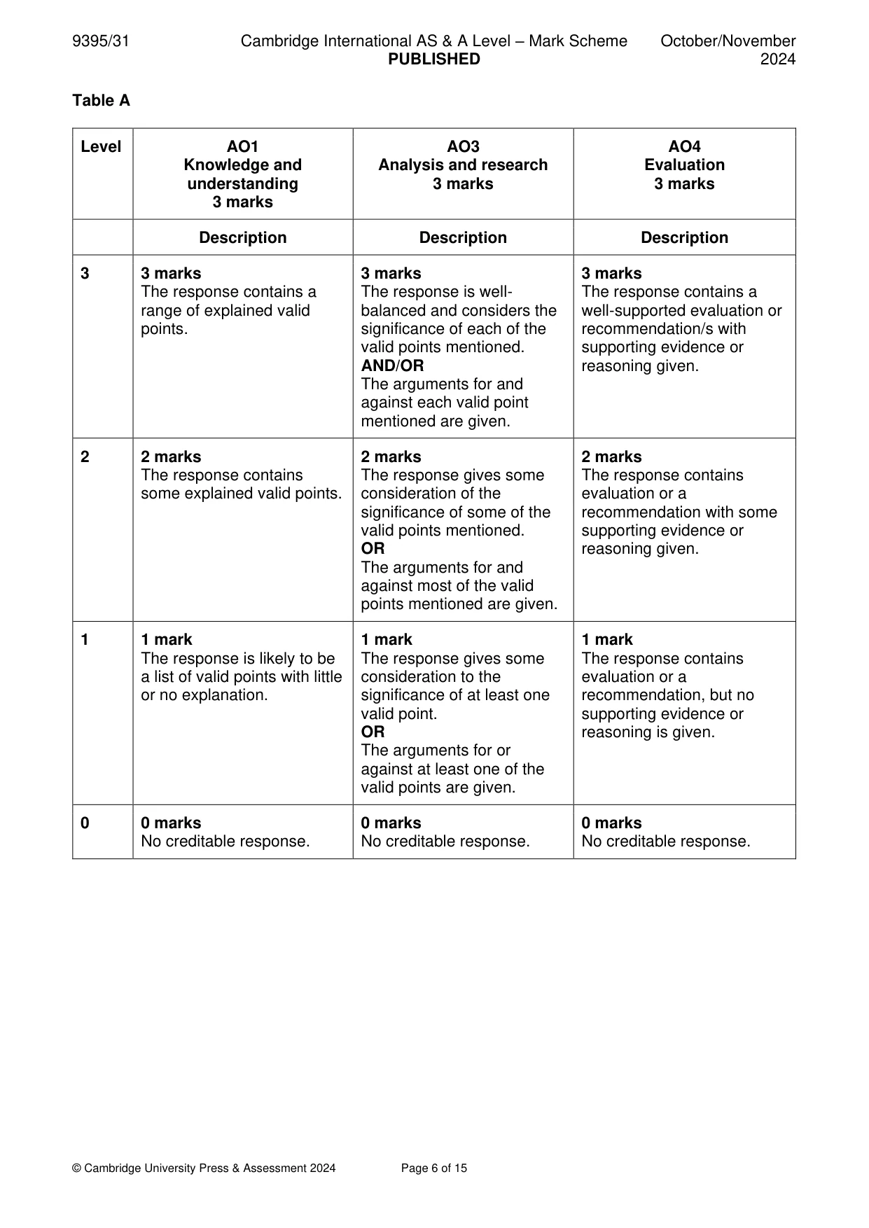 Mark scheme, page 6 of 15