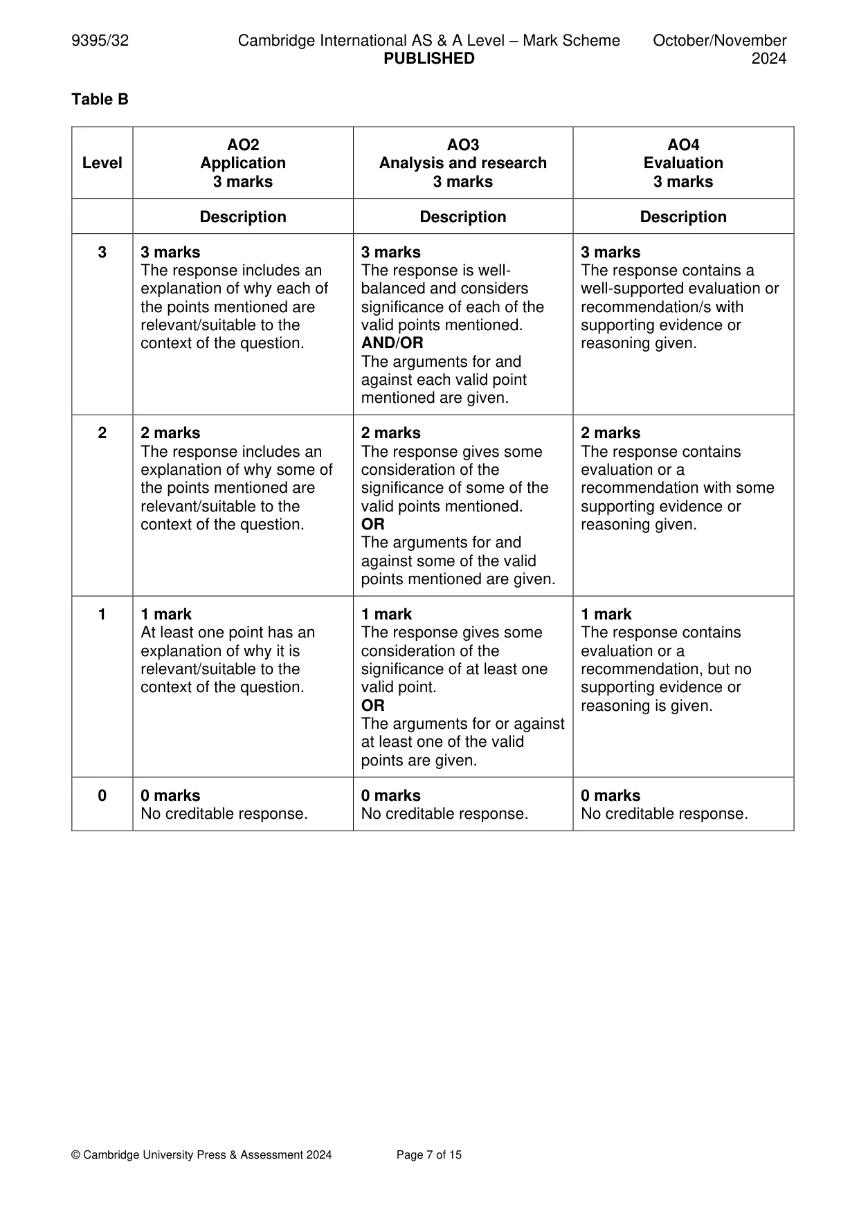Mark scheme, page 7 of 15