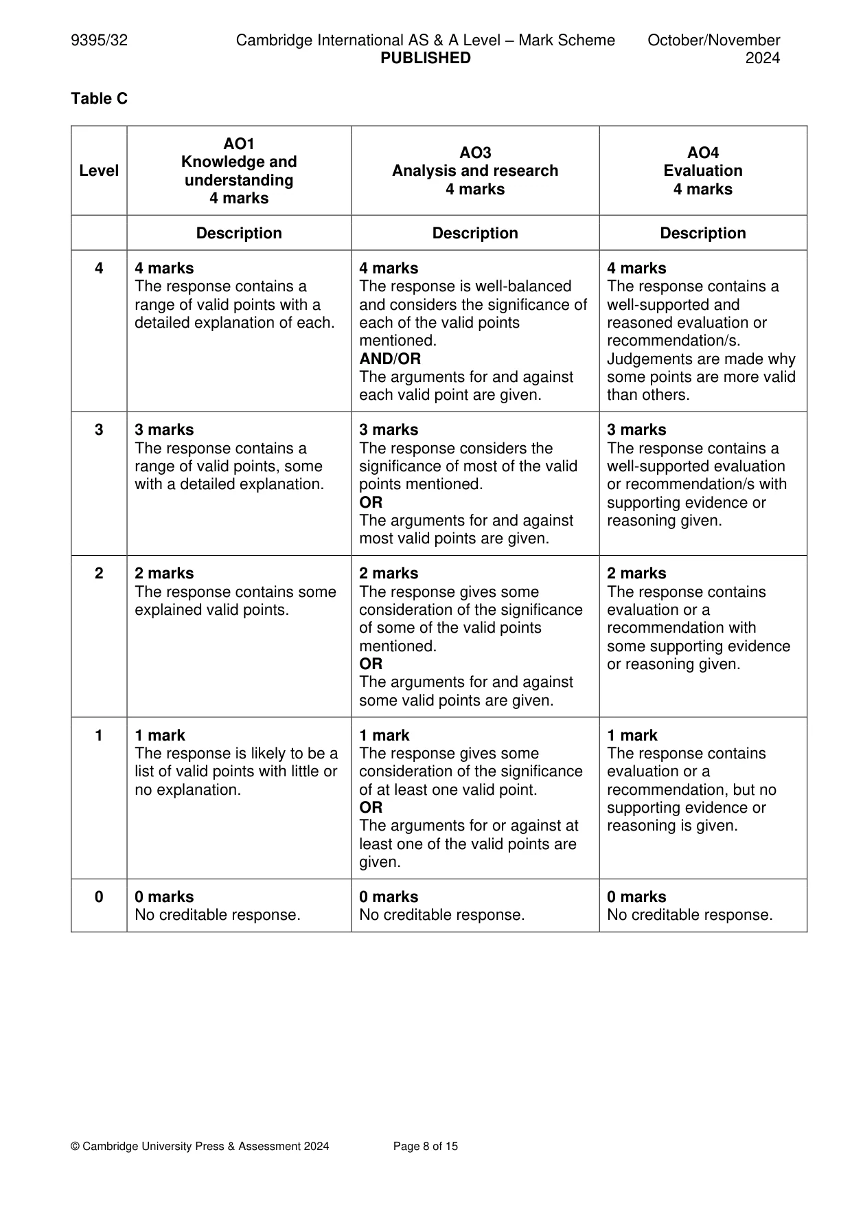 Mark scheme, page 8 of 15