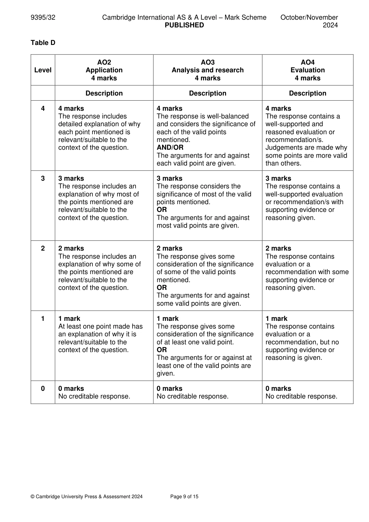 Mark scheme, page 9 of 15