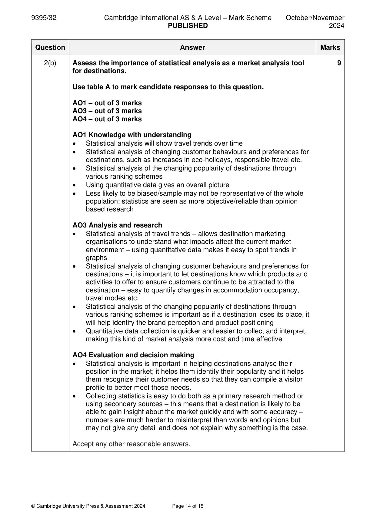 Mark scheme, page 14 of 15