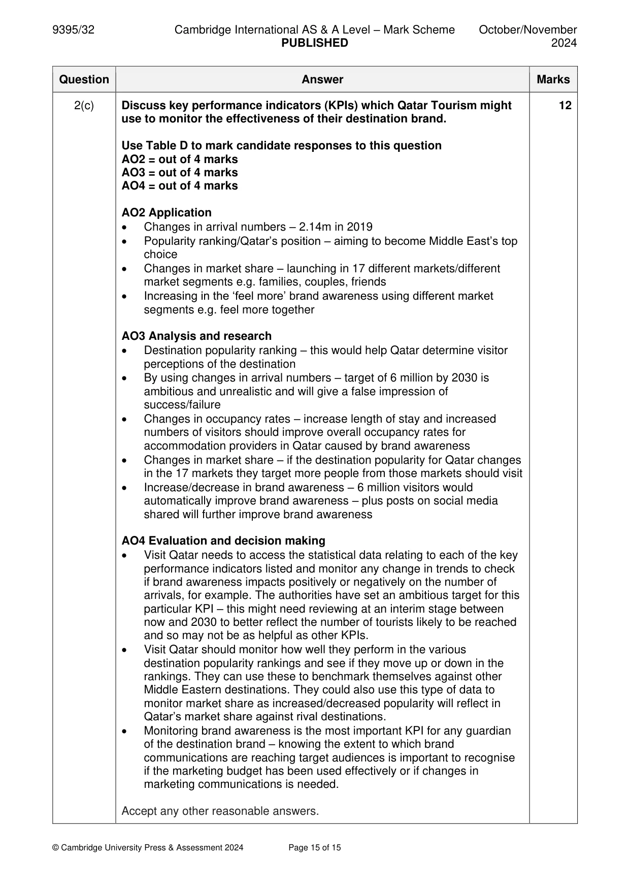 Mark scheme, page 15 of 15