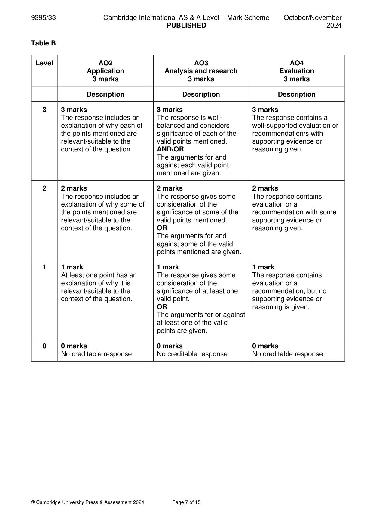 Mark scheme, page 7 of 15