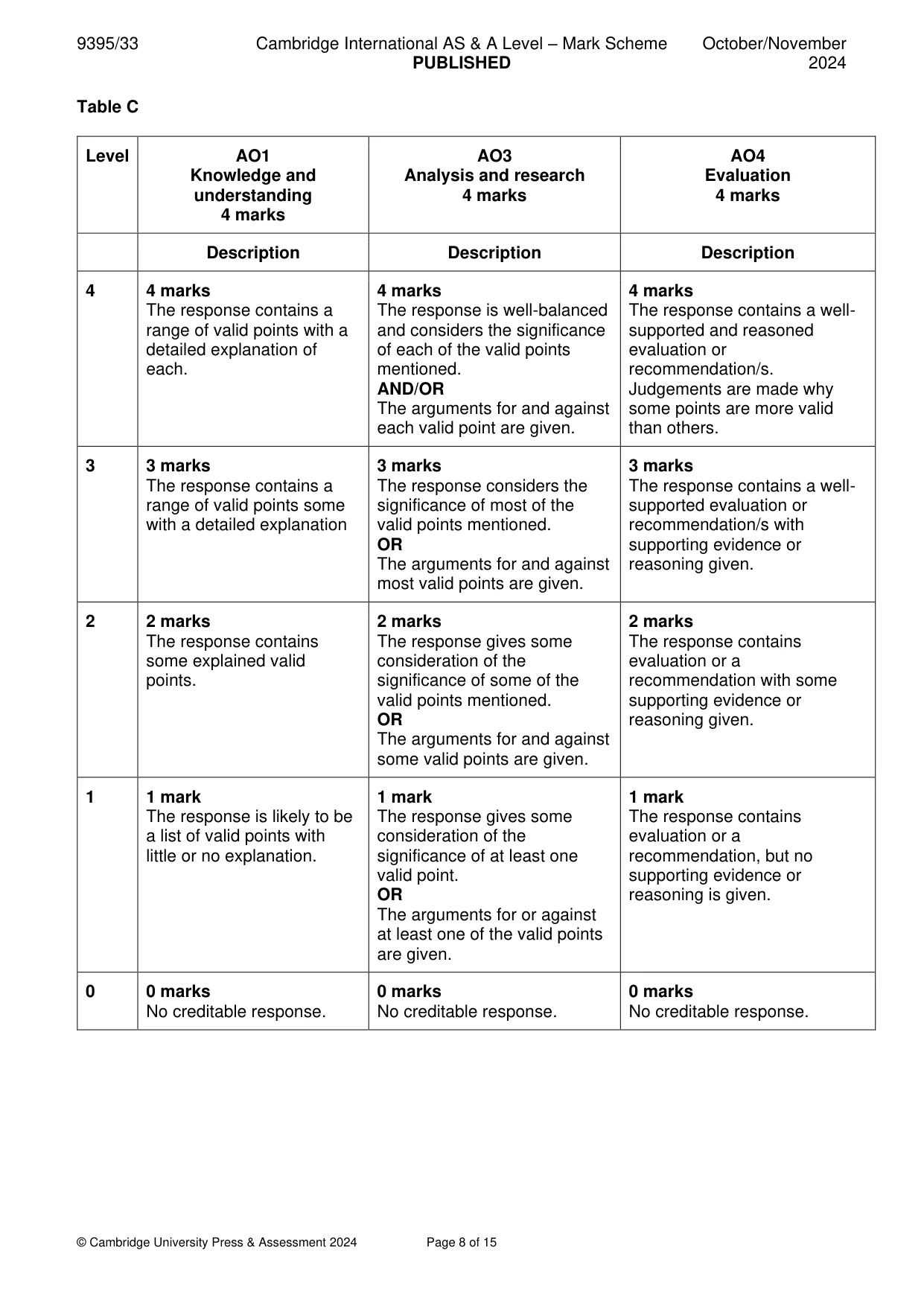 Mark scheme, page 8 of 15