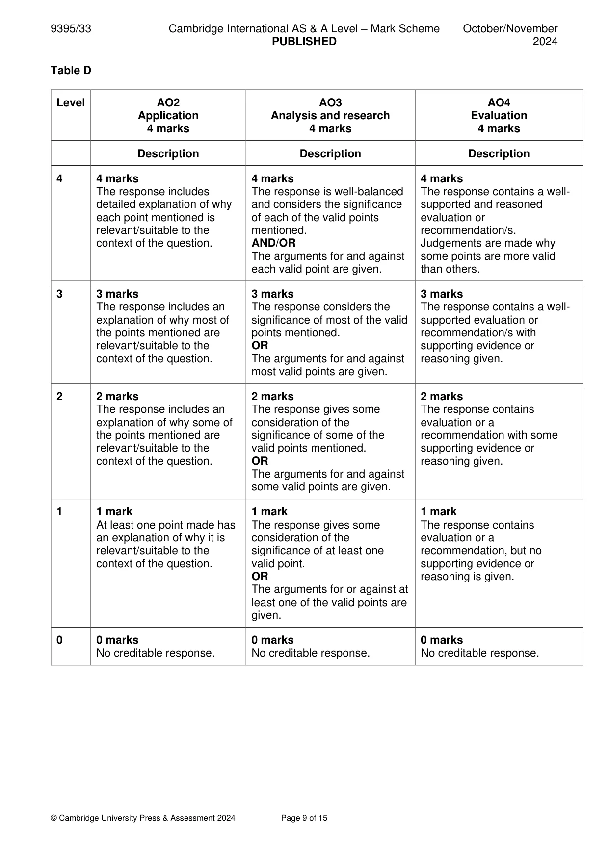Mark scheme, page 9 of 15