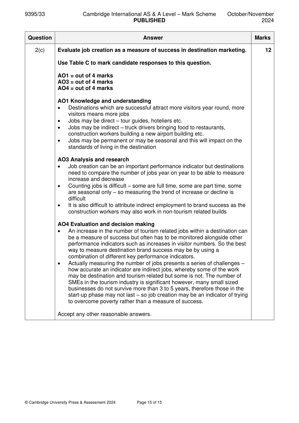 Mark scheme, page 15 of 15
