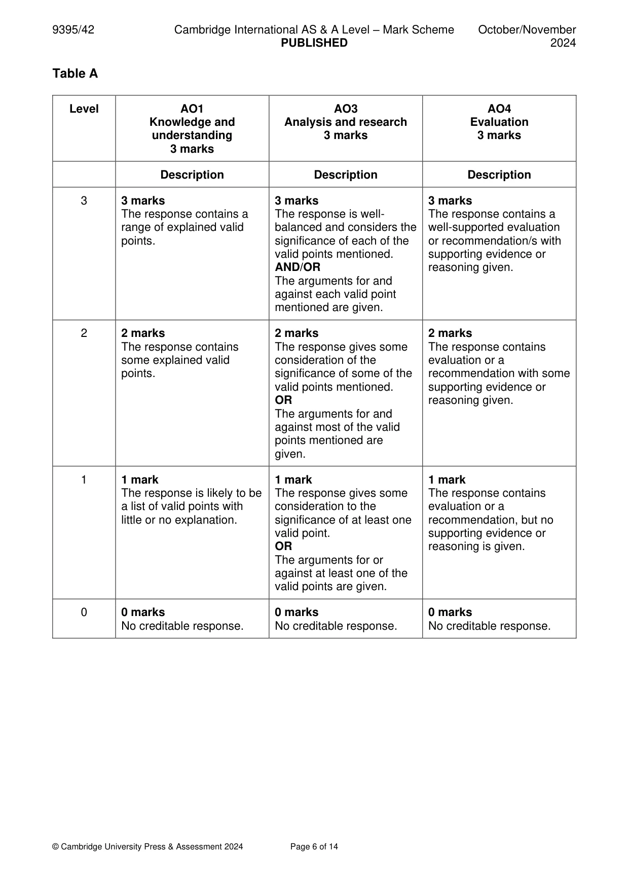 Mark scheme, page 6 of 14