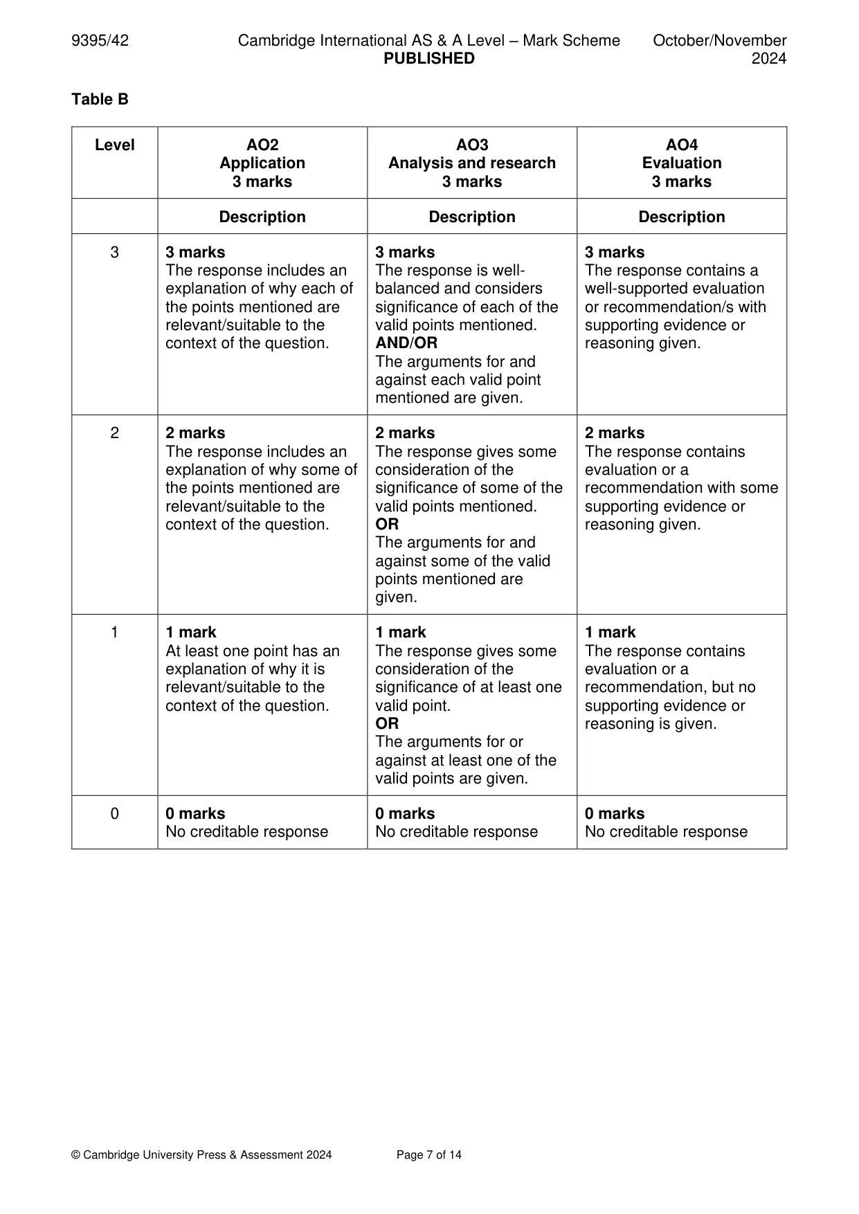 Mark scheme, page 7 of 14