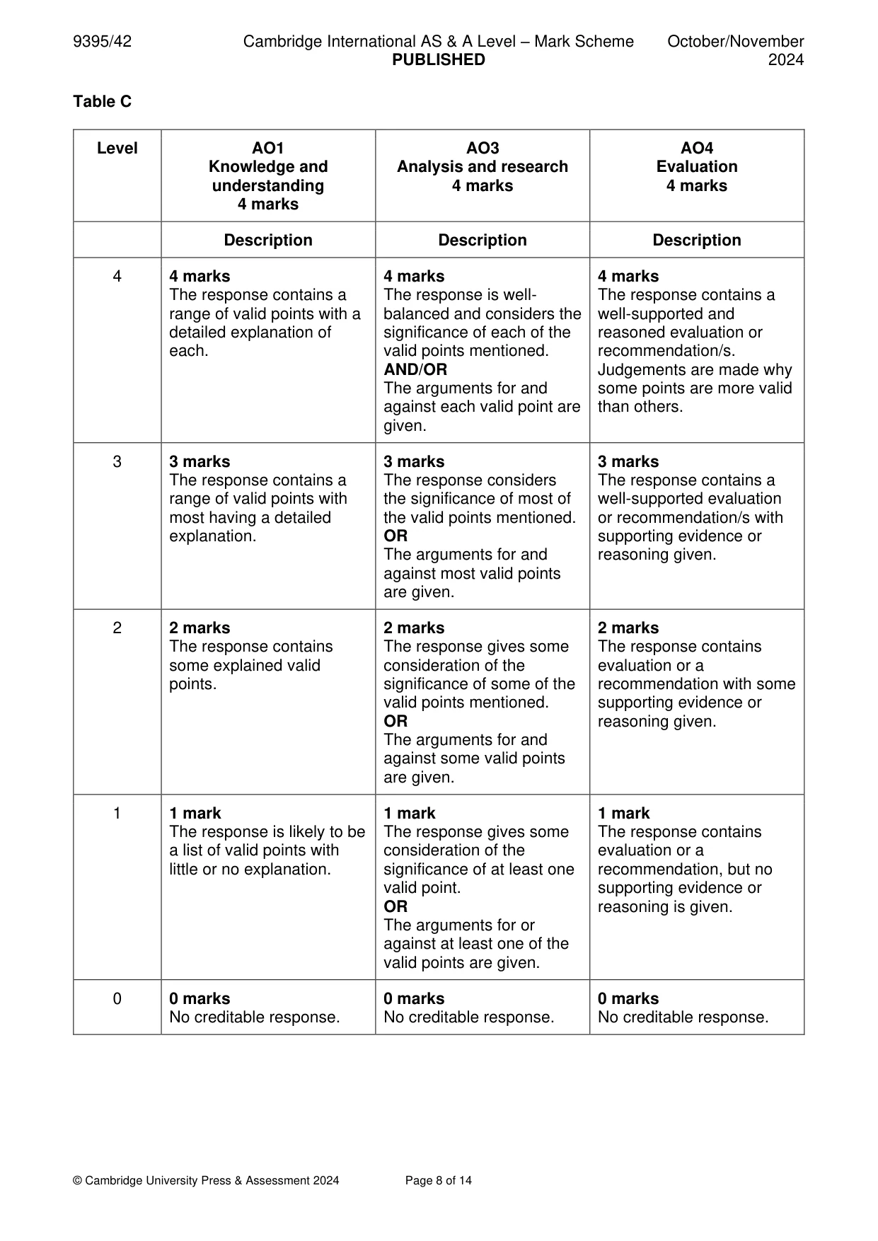 Mark scheme, page 8 of 14