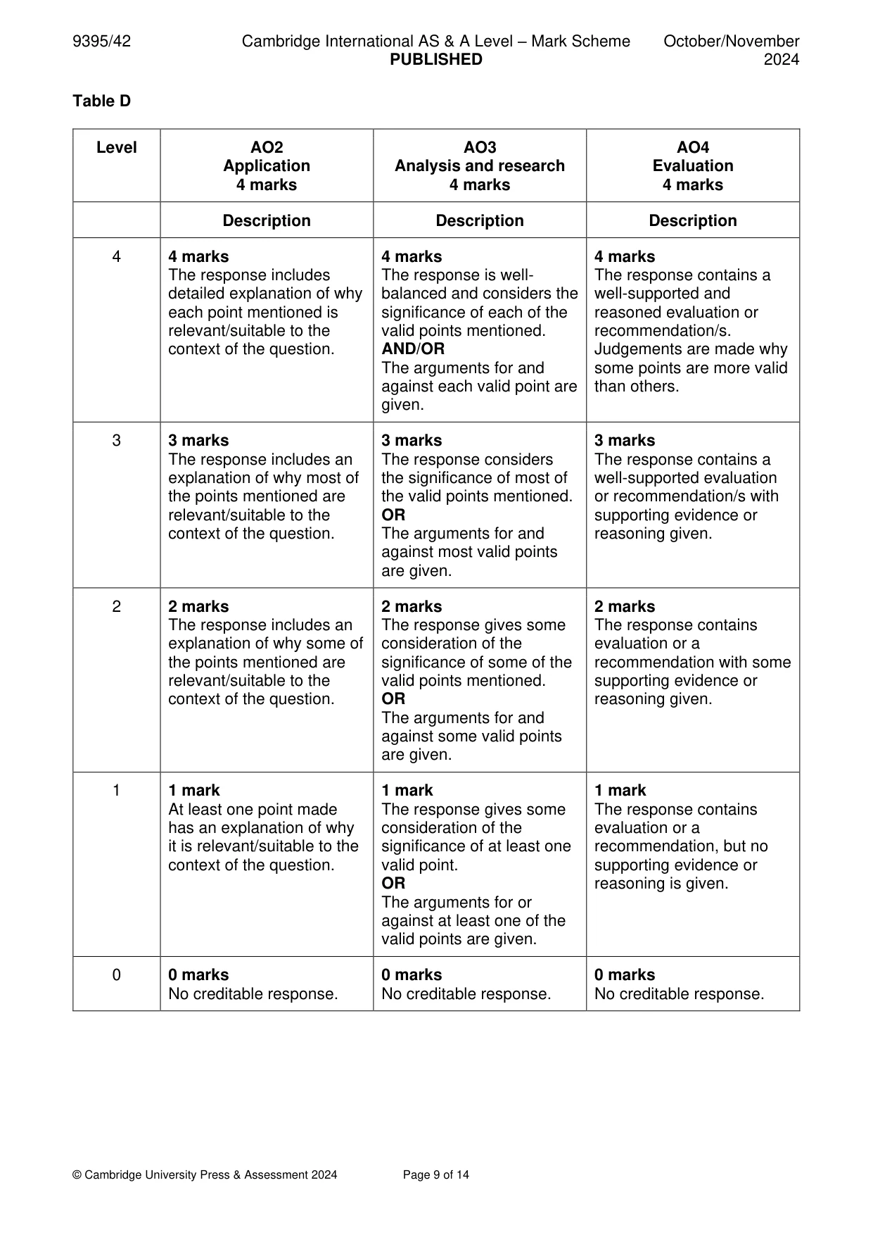 Mark scheme, page 9 of 14