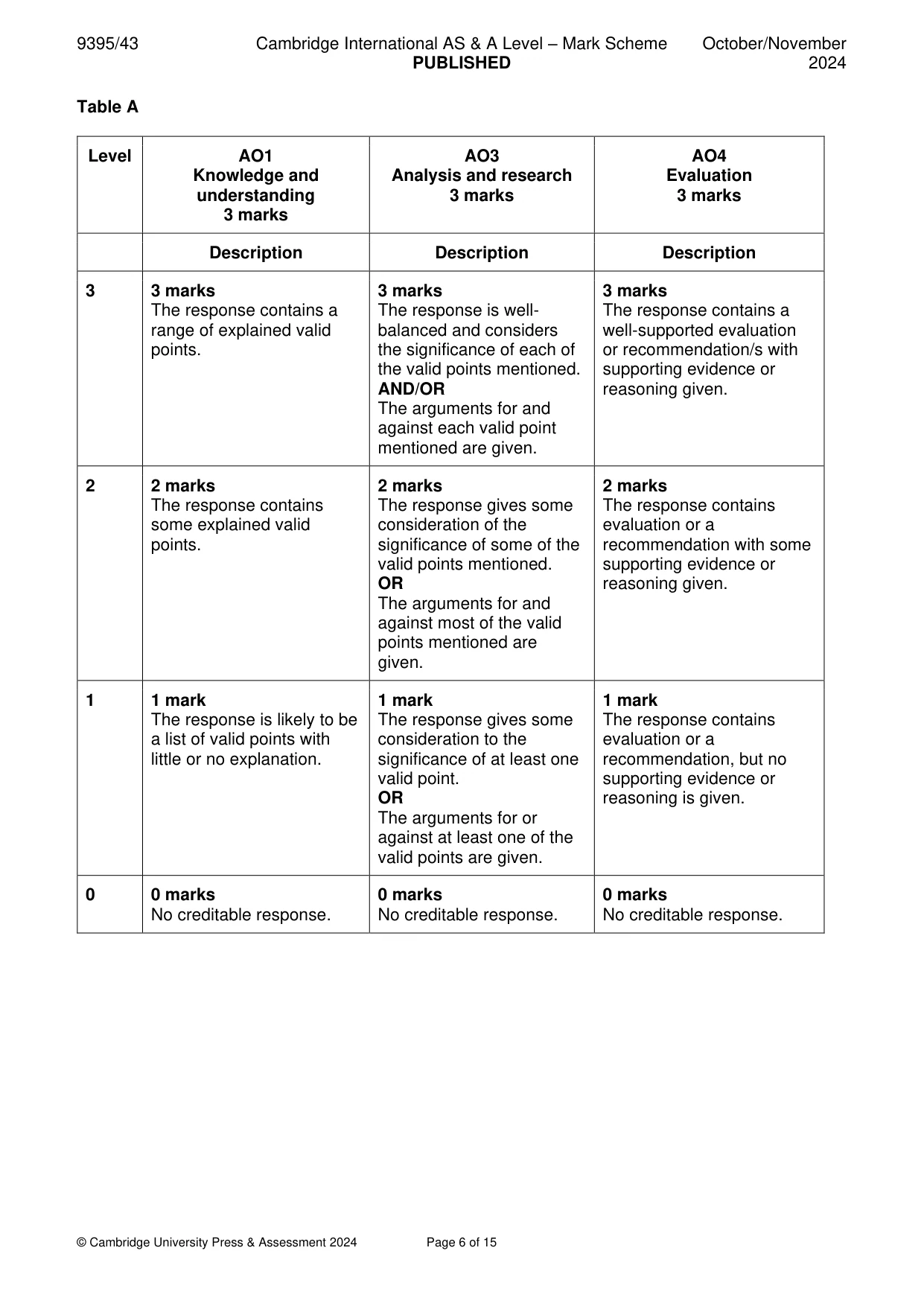 Mark scheme, page 6 of 15