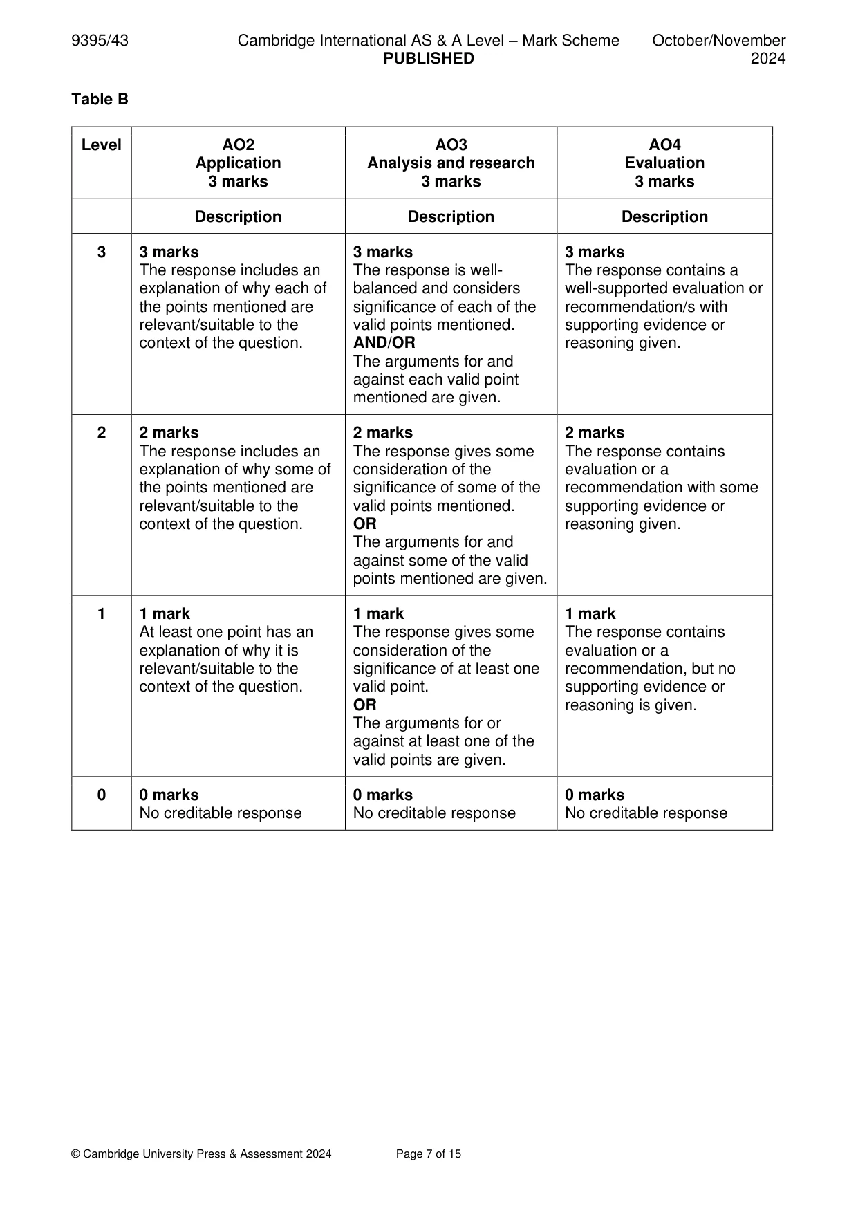 Mark scheme, page 7 of 15