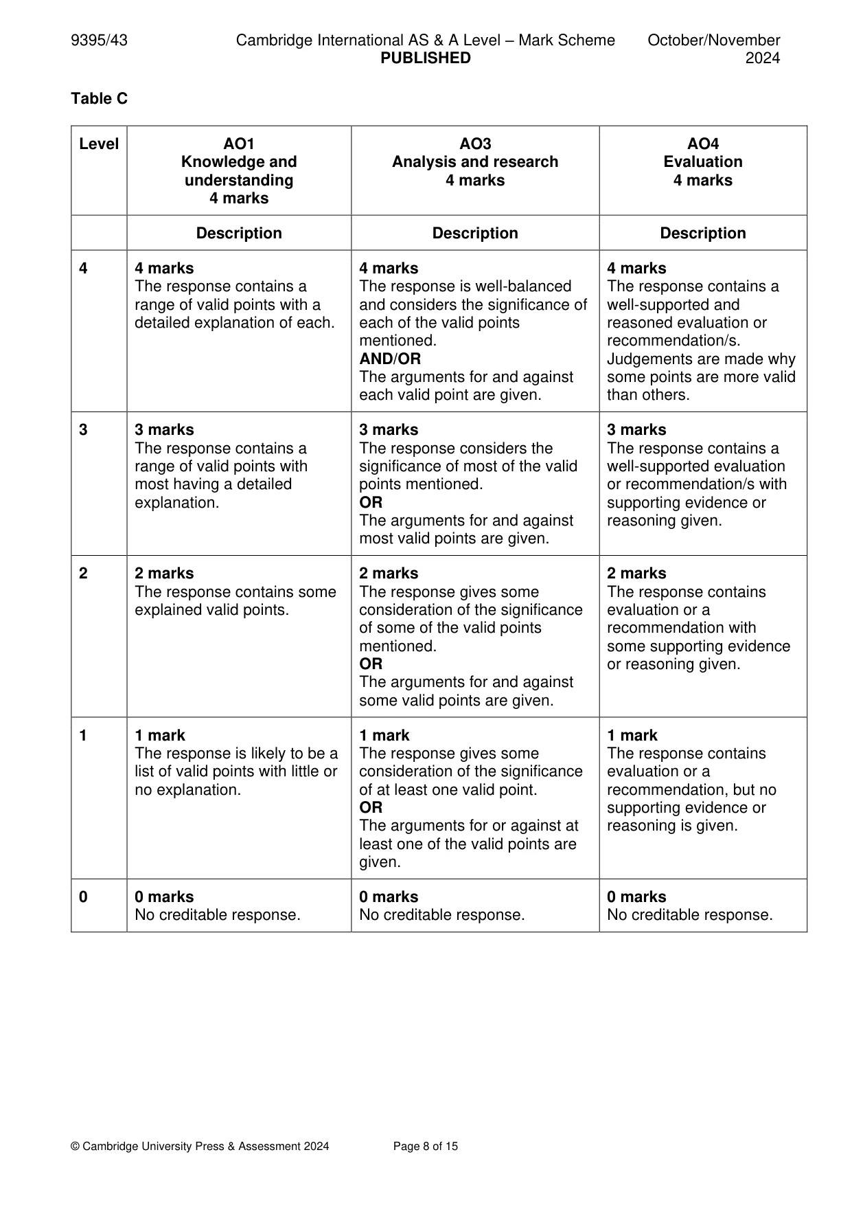 Mark scheme, page 8 of 15