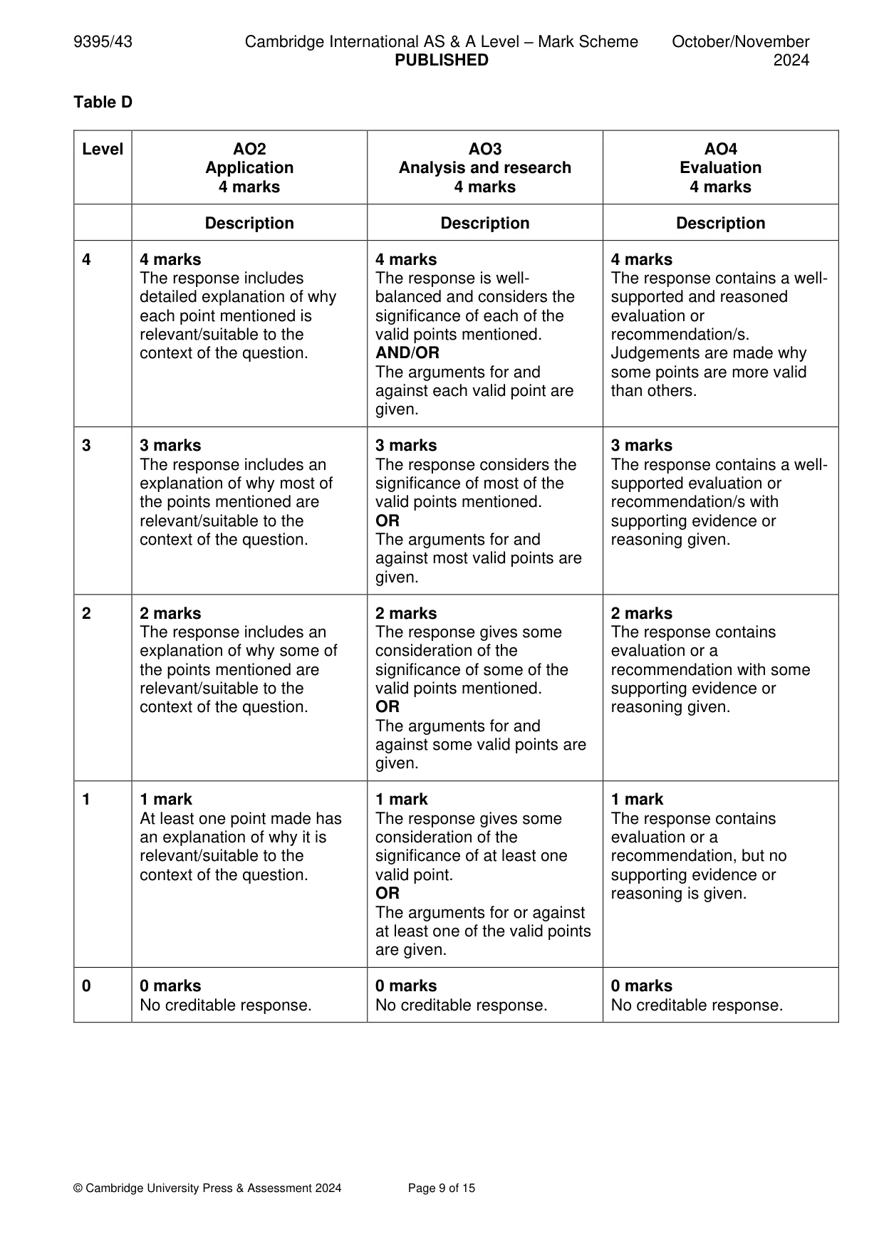 Mark scheme, page 9 of 15