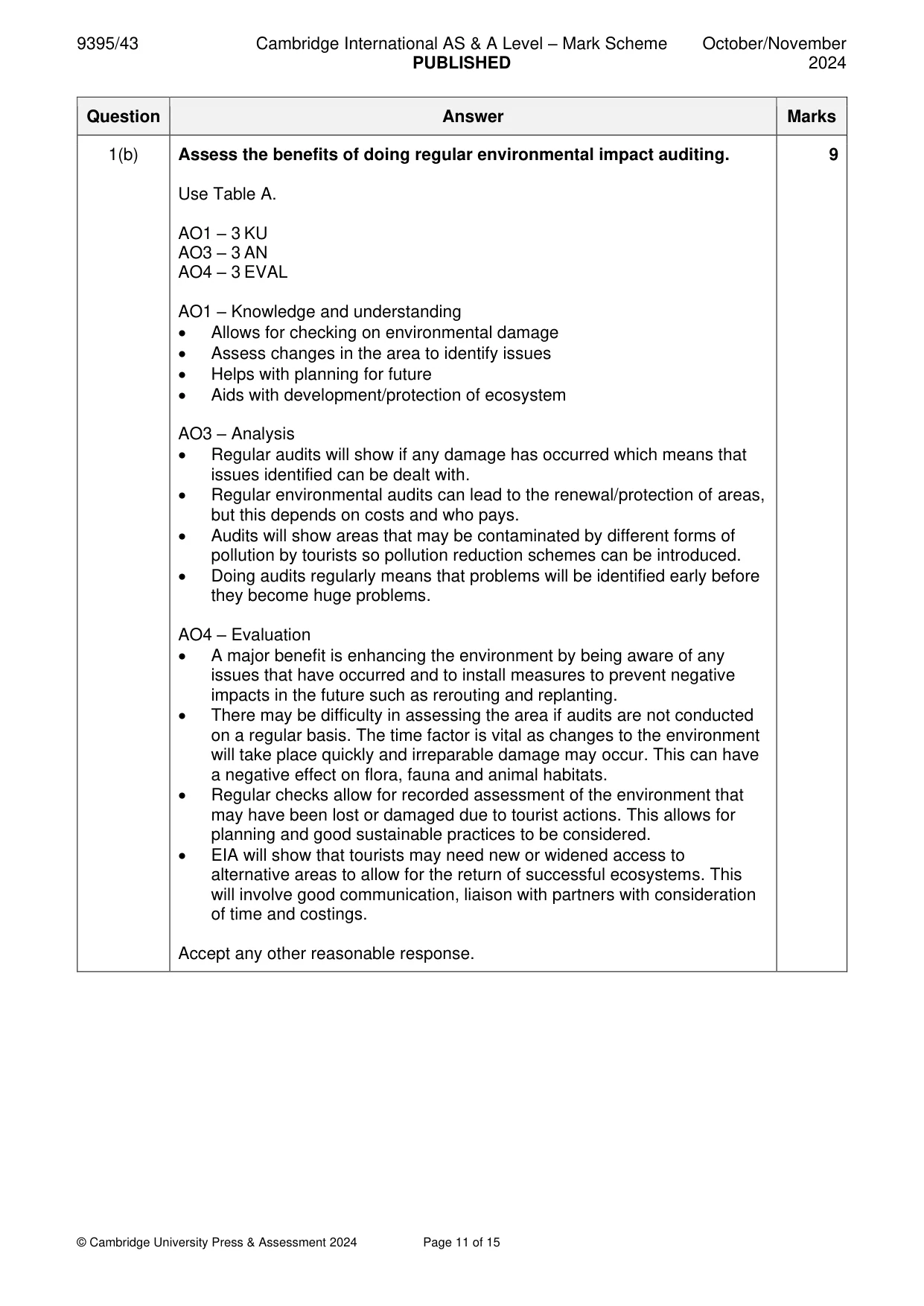 Mark scheme, page 11 of 15