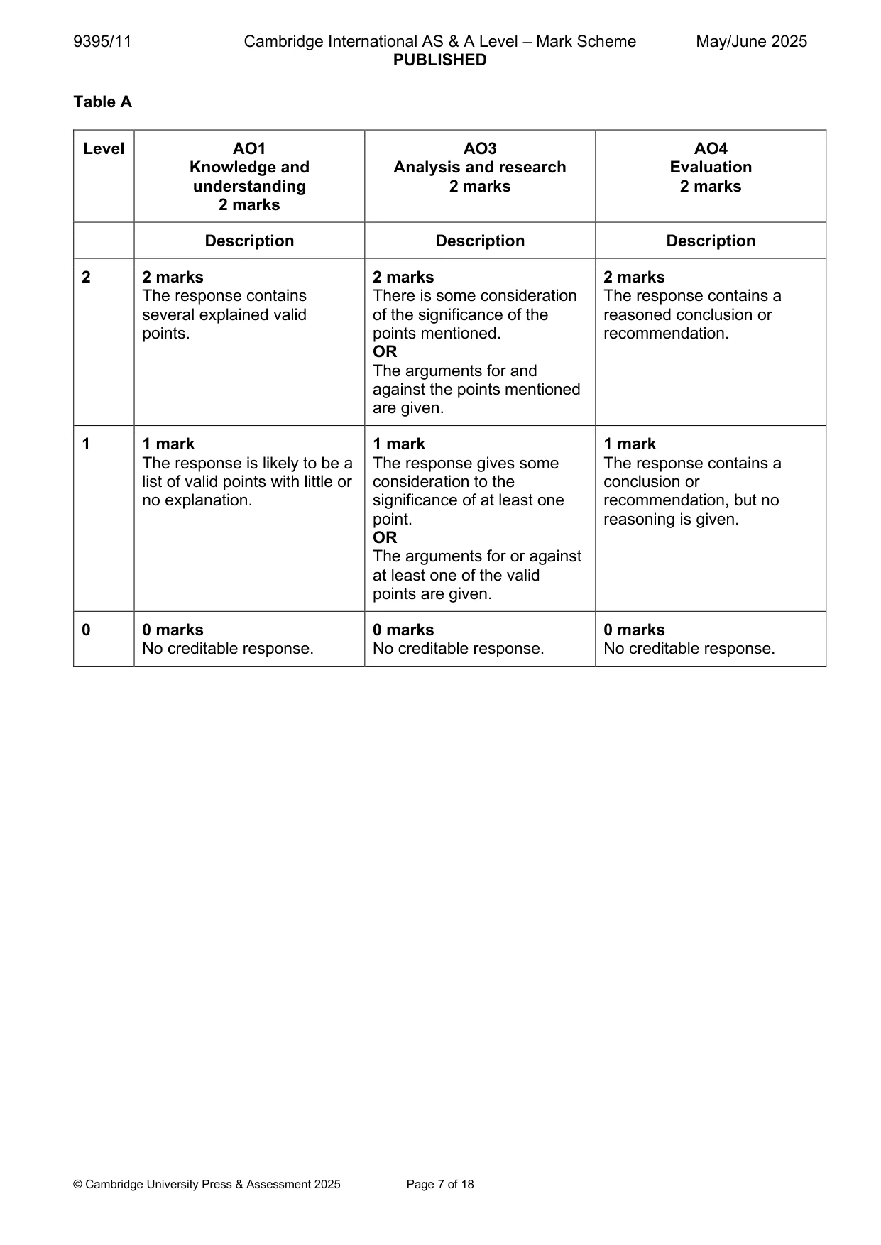 Mark scheme, page 7 of 18