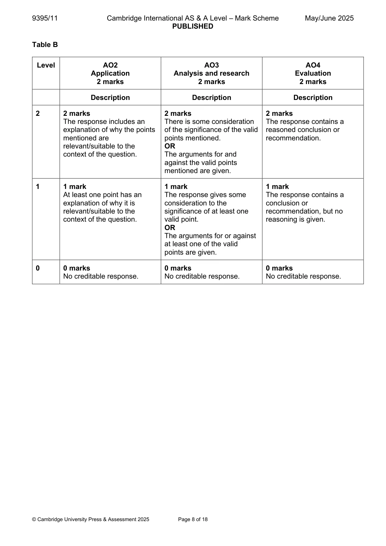 Mark scheme, page 8 of 18