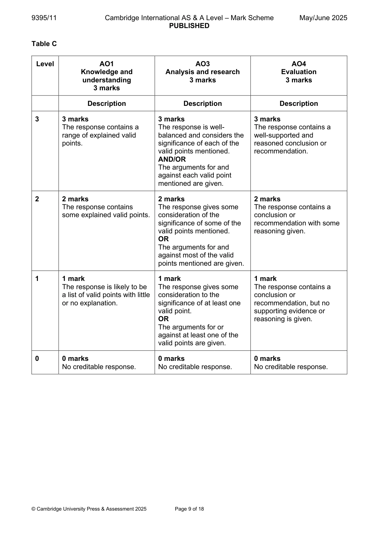 Mark scheme, page 9 of 18
