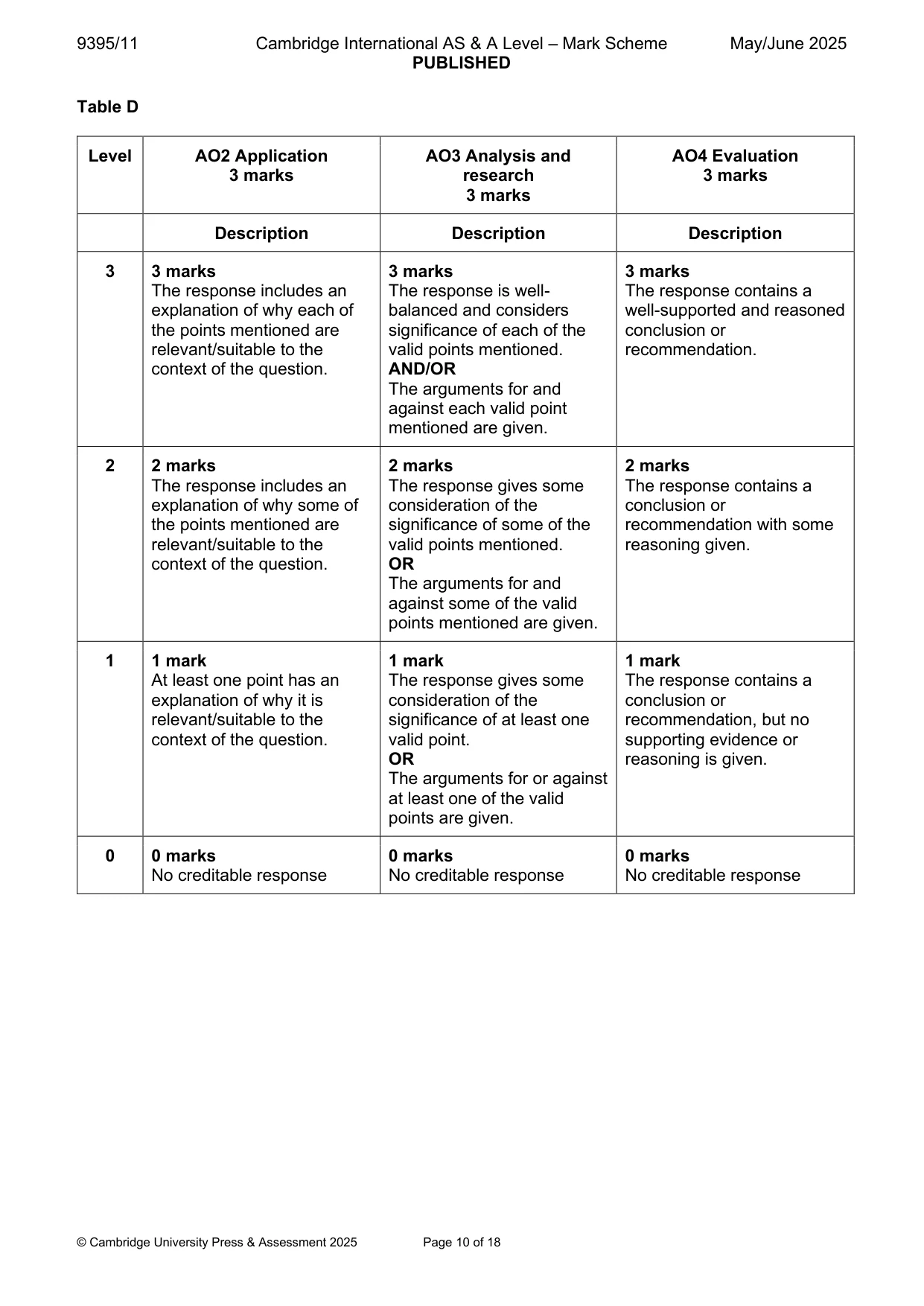 Mark scheme, page 10 of 18