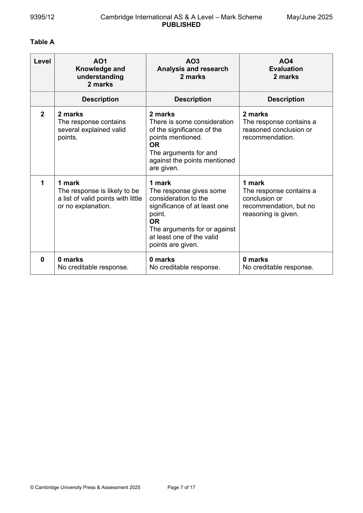 Mark scheme, page 7 of 17