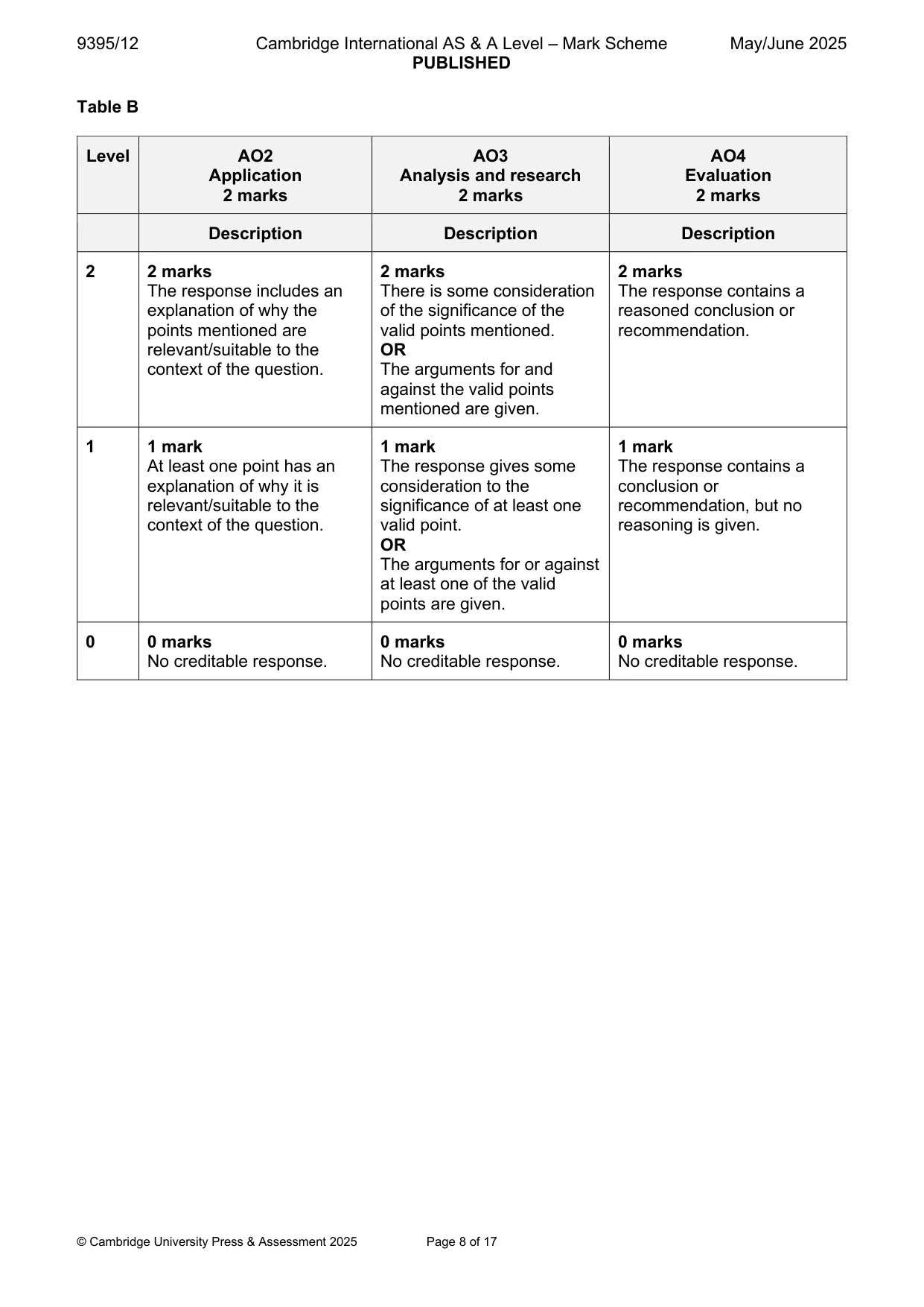 Mark scheme, page 8 of 17