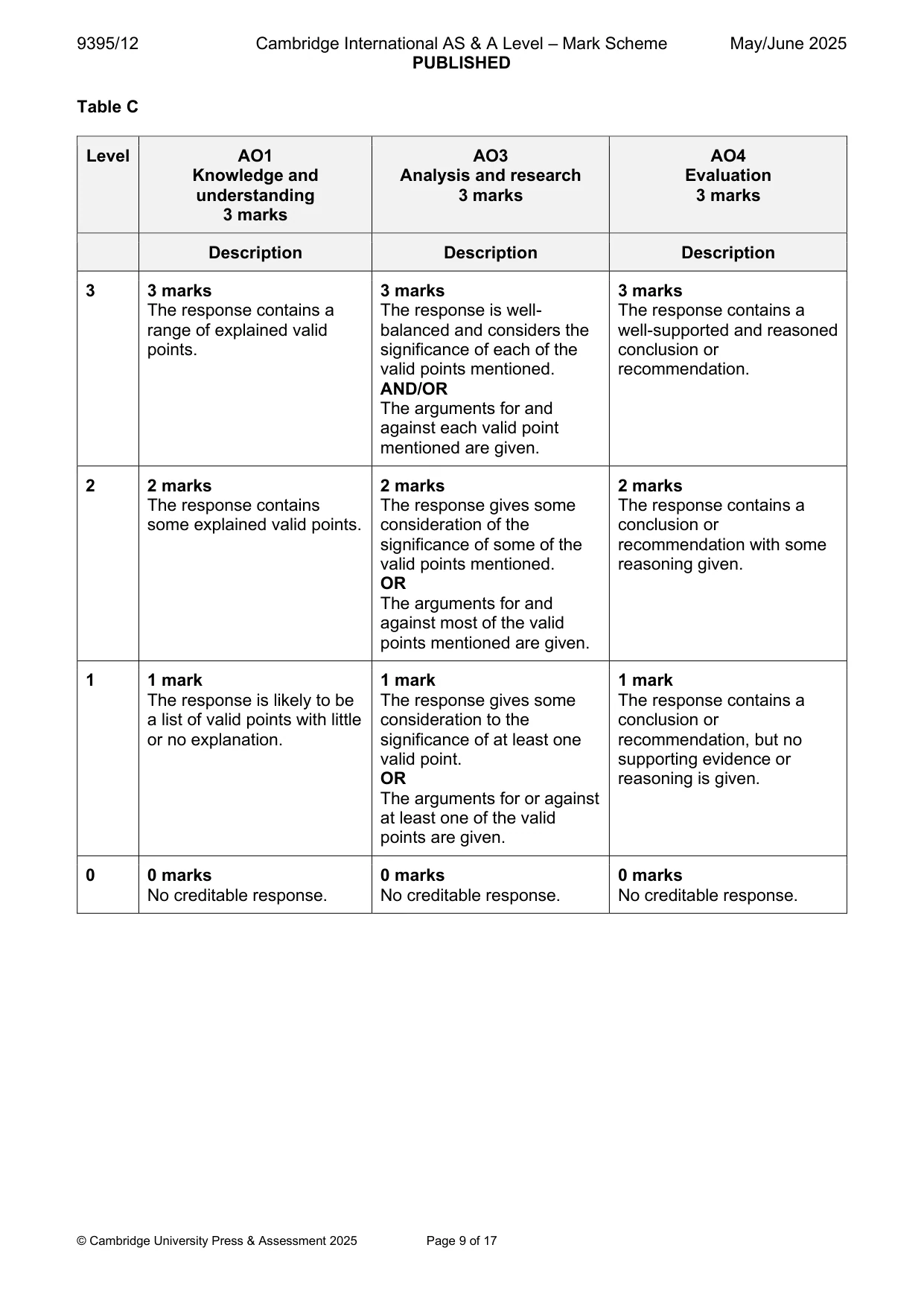 Mark scheme, page 9 of 17