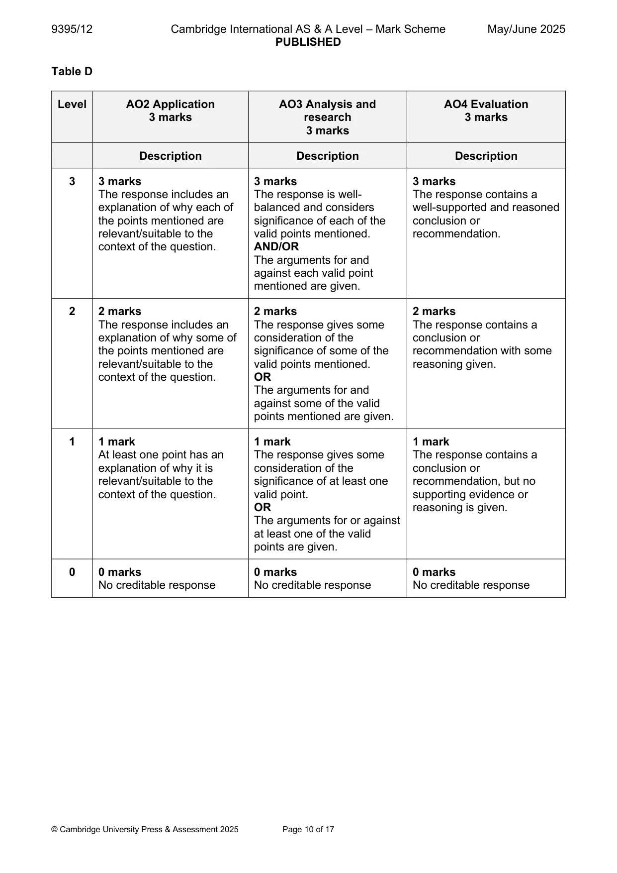 Mark scheme, page 10 of 17
