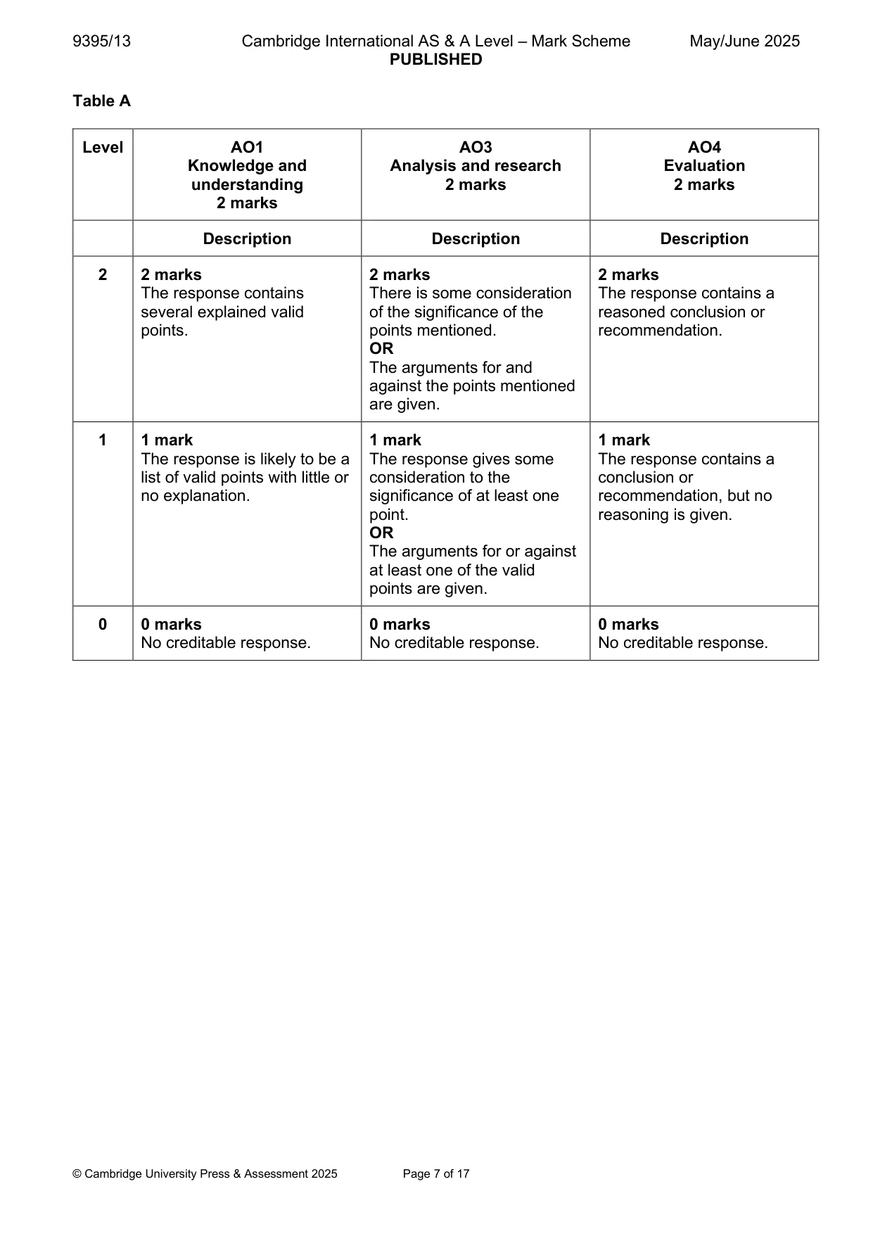 Mark scheme, page 7 of 17