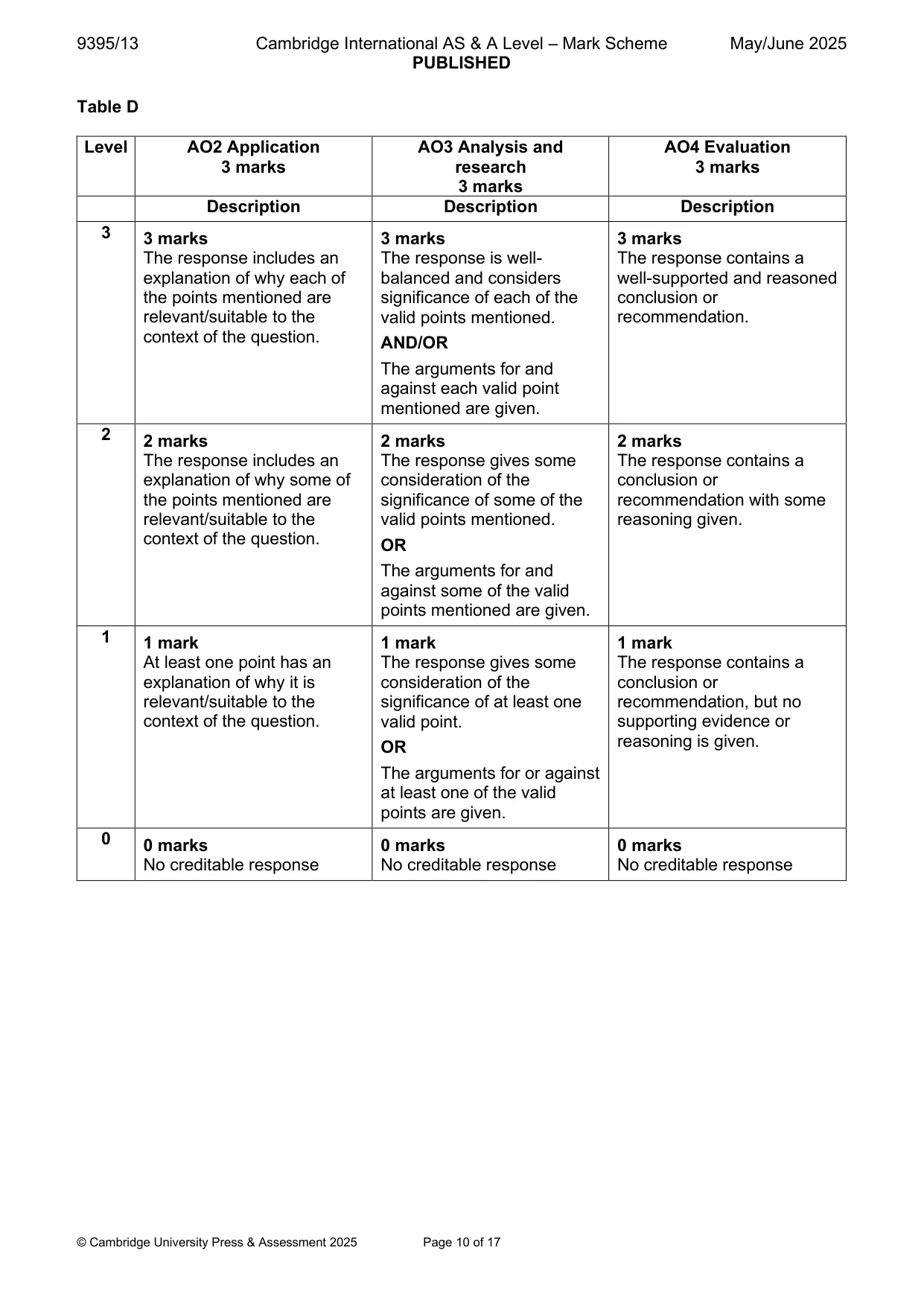 Mark scheme, page 10 of 17