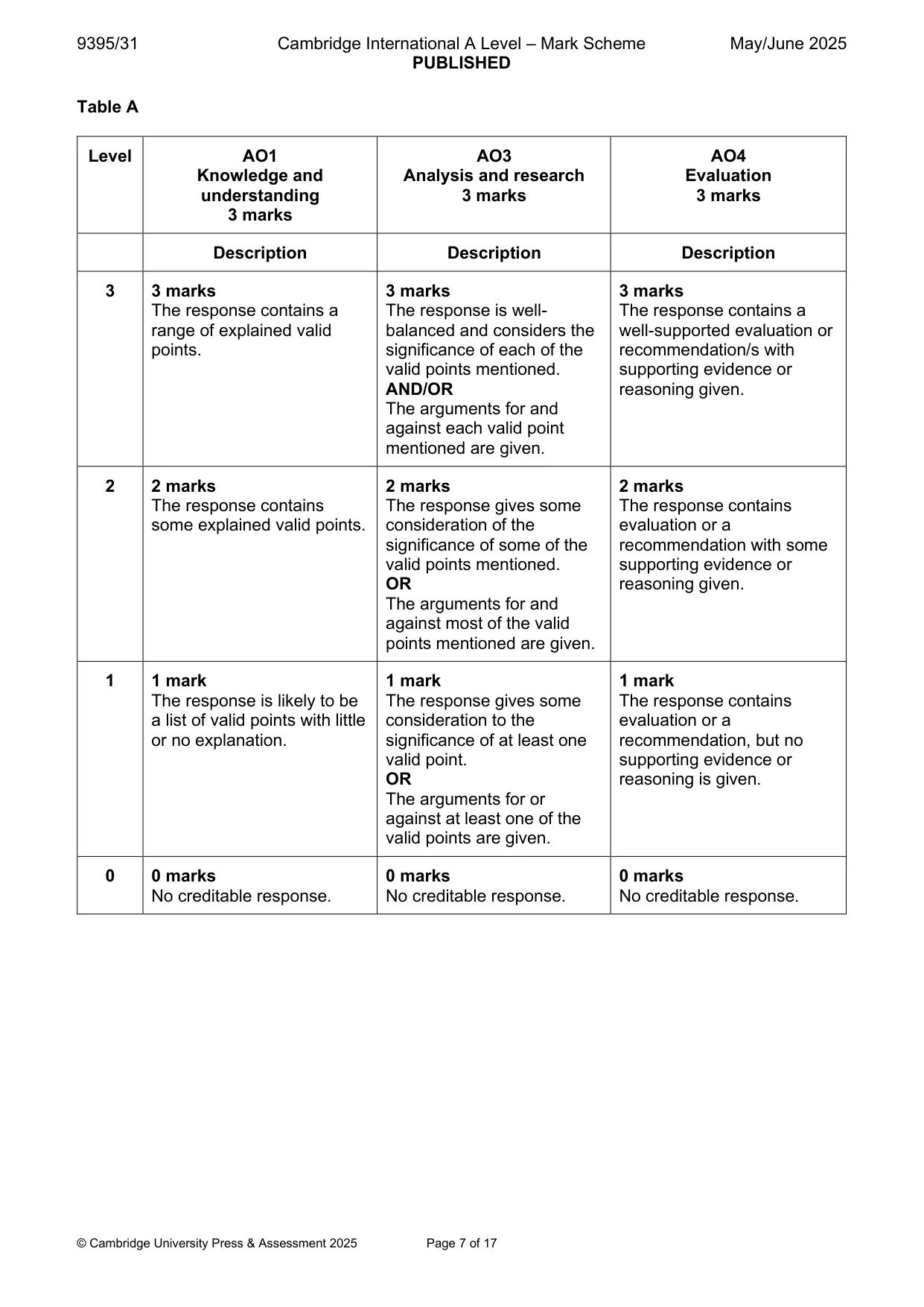 Mark scheme, page 7 of 17